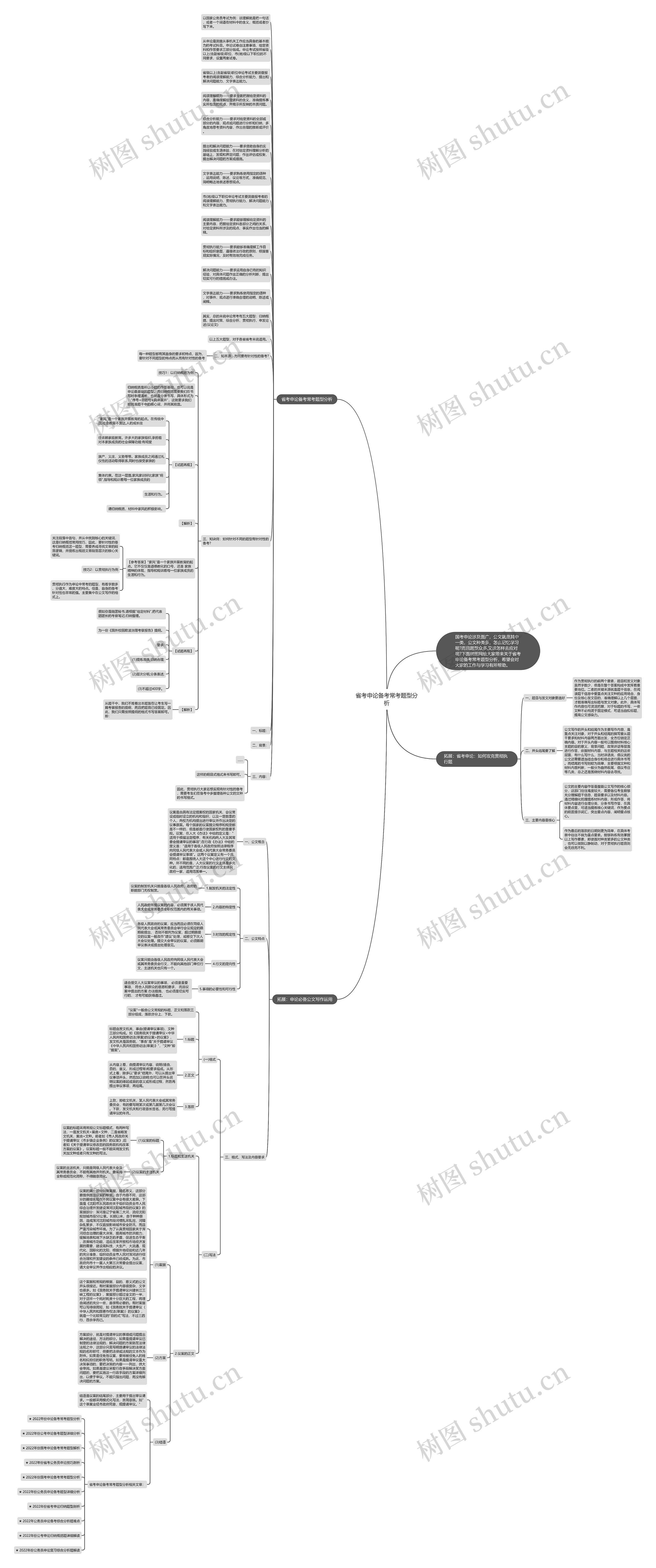省考申论备考常考题型分析思维导图