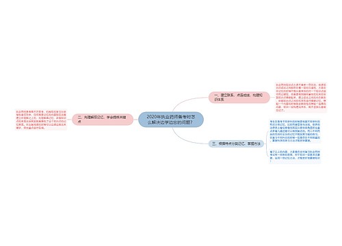 2020年执业药师备考时怎么解决边学边忘的问题？