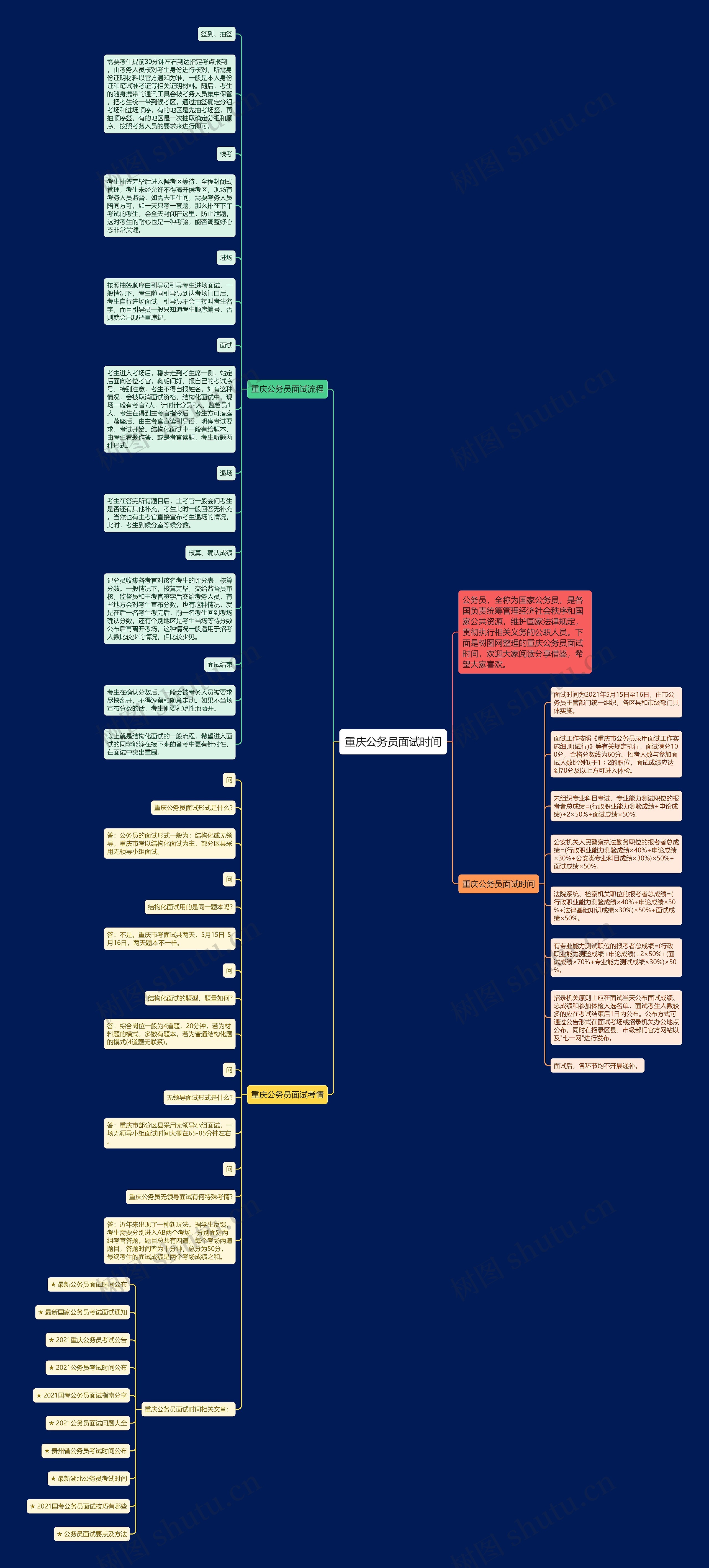 重庆公务员面试时间思维导图