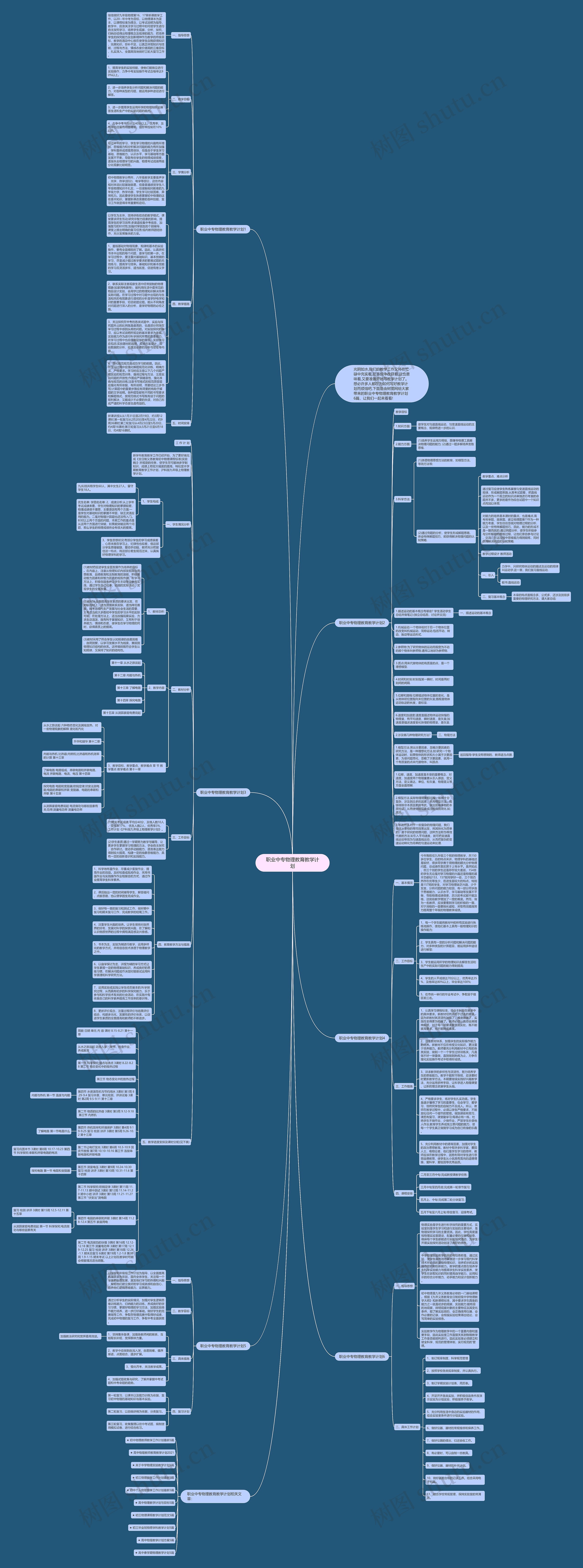 职业中专物理教育教学计划思维导图