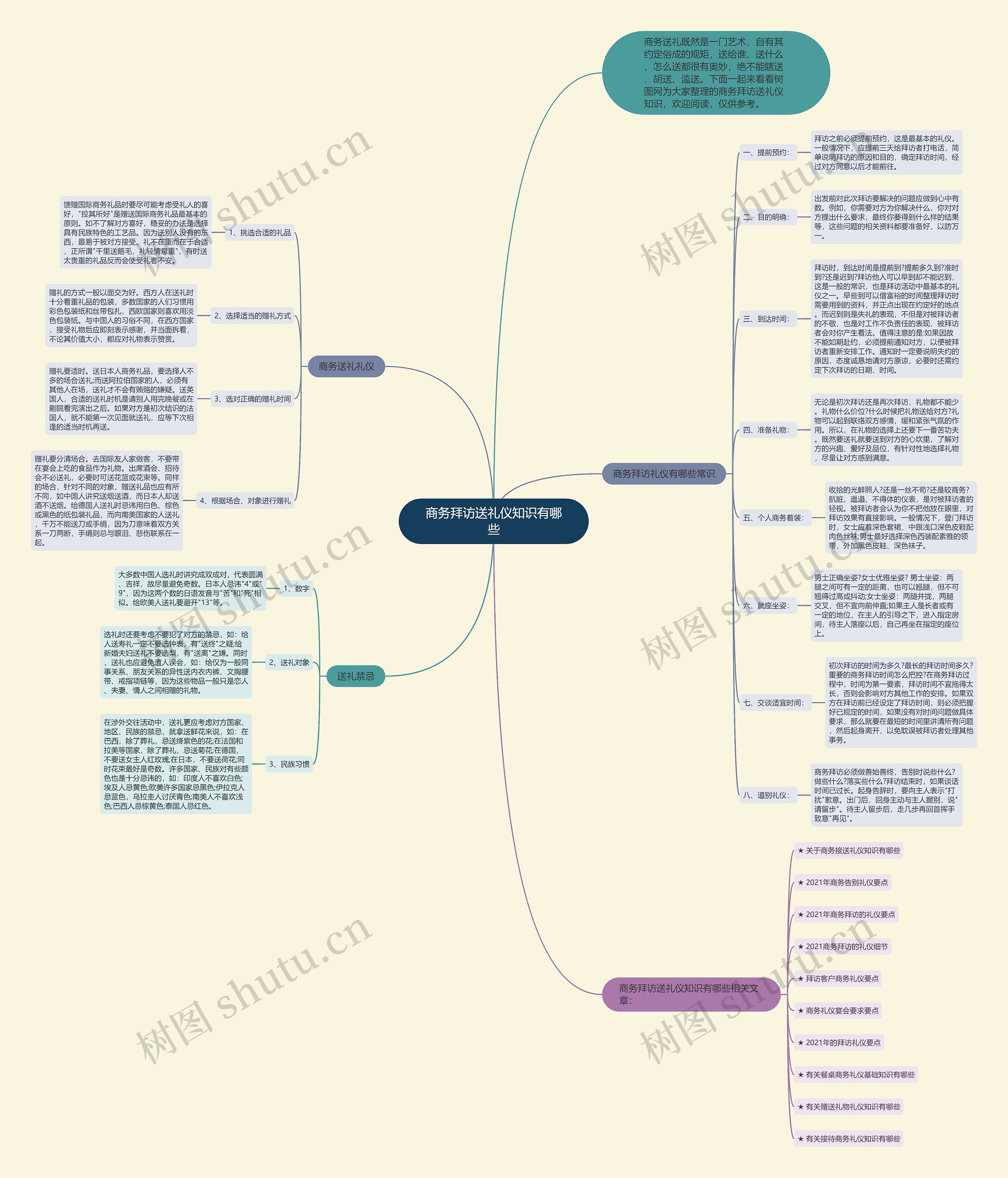 商务拜访送礼仪知识有哪些思维导图高清图 商务拜访送礼仪知识有哪些思维导图