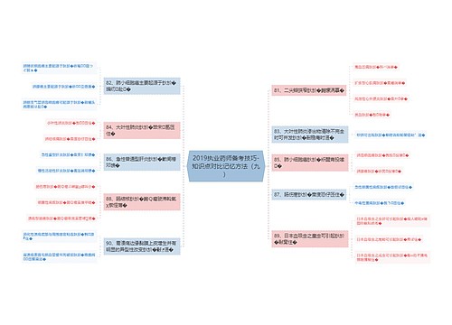 2019执业药师备考技巧-知识点对比记忆方法（九）