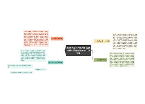 2016执业药师备考：应试过程中需注意避免的几点失误