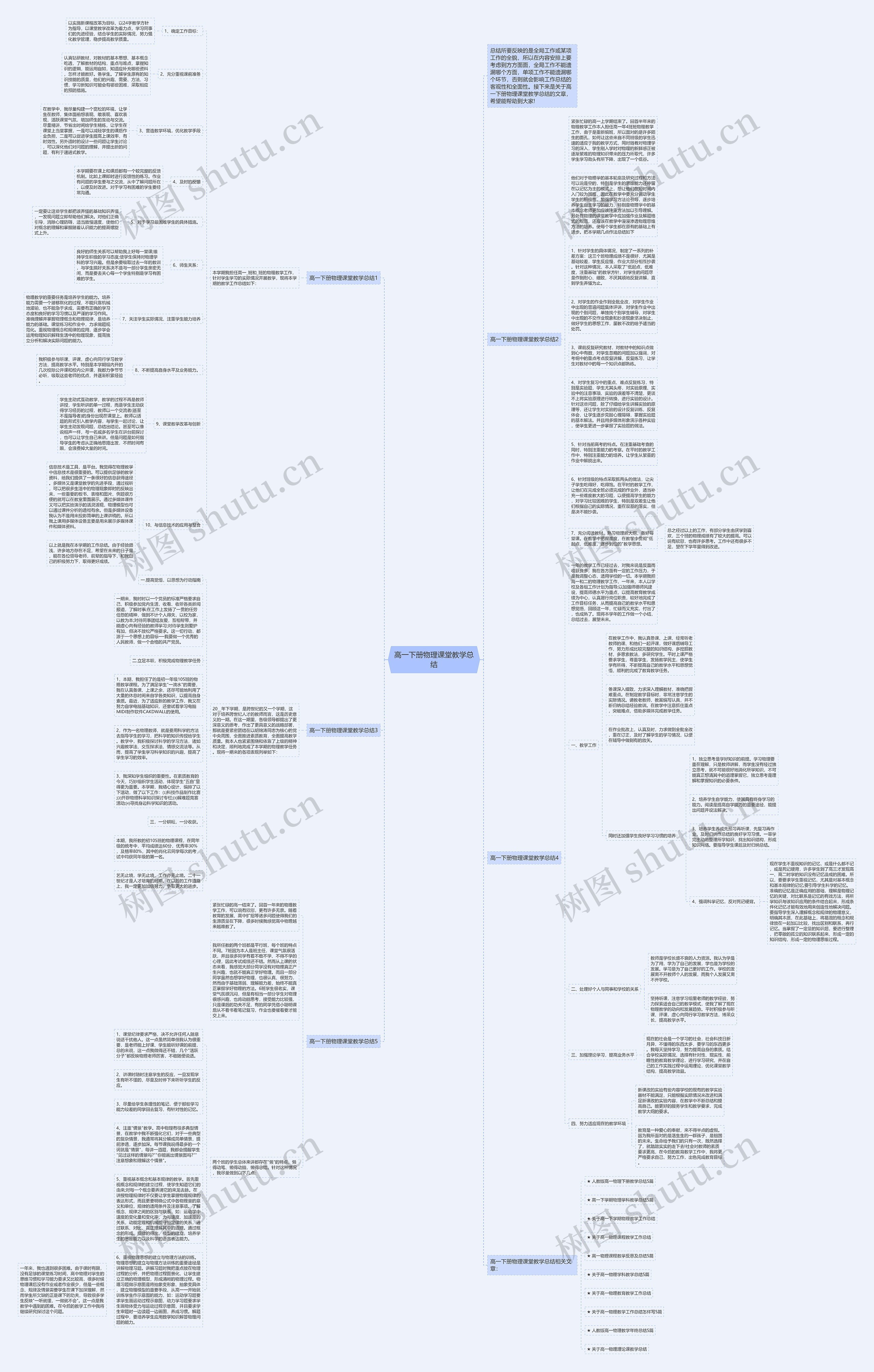 高一下册物理课堂教学总结思维导图