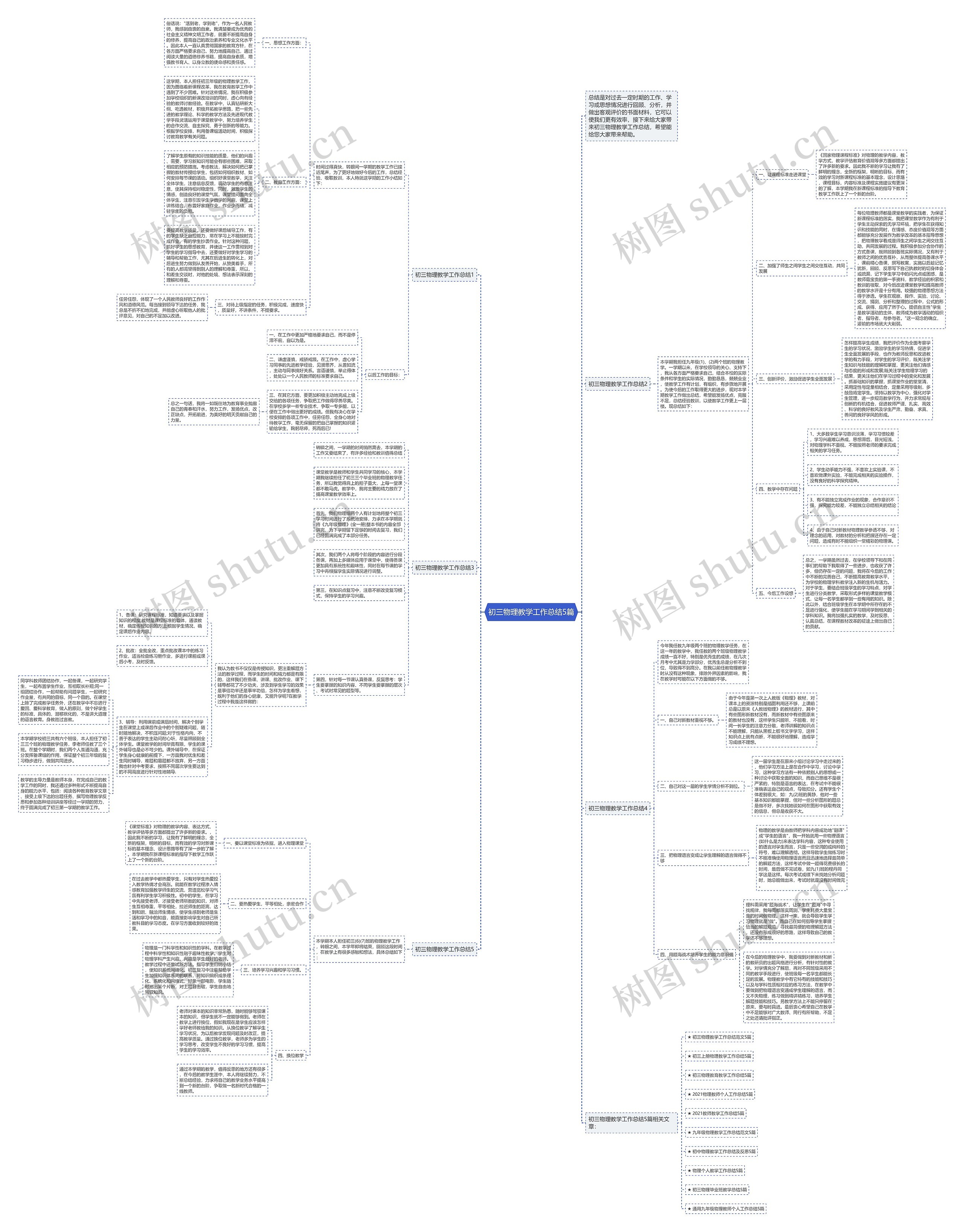 初三物理教学工作总结5篇思维导图高清图 初三物理教学工作总结5篇思维导图