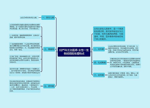 妇产科主治医师-女性一生各时期的生理特点