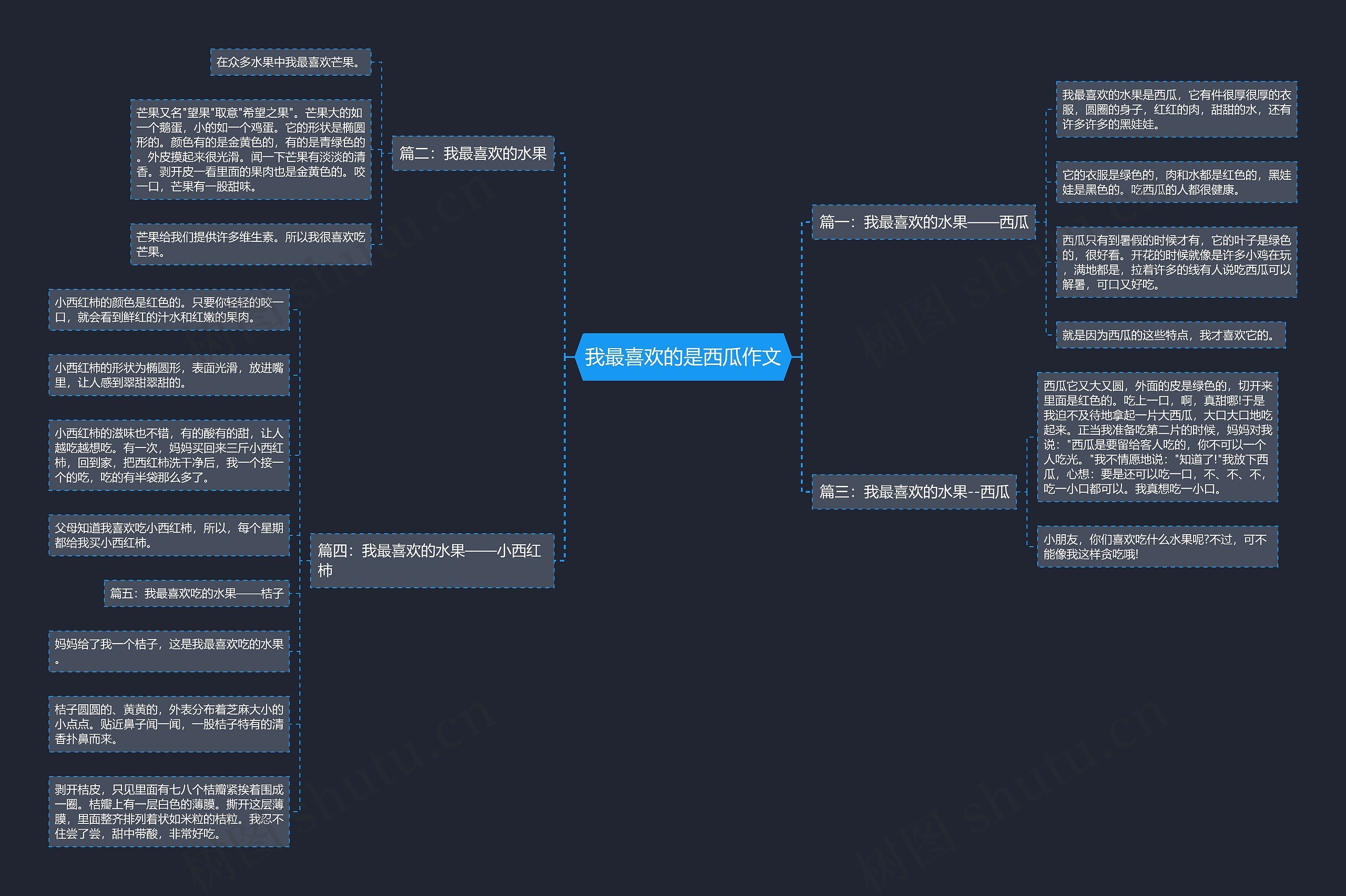 我最喜欢的是西瓜作文思维导图