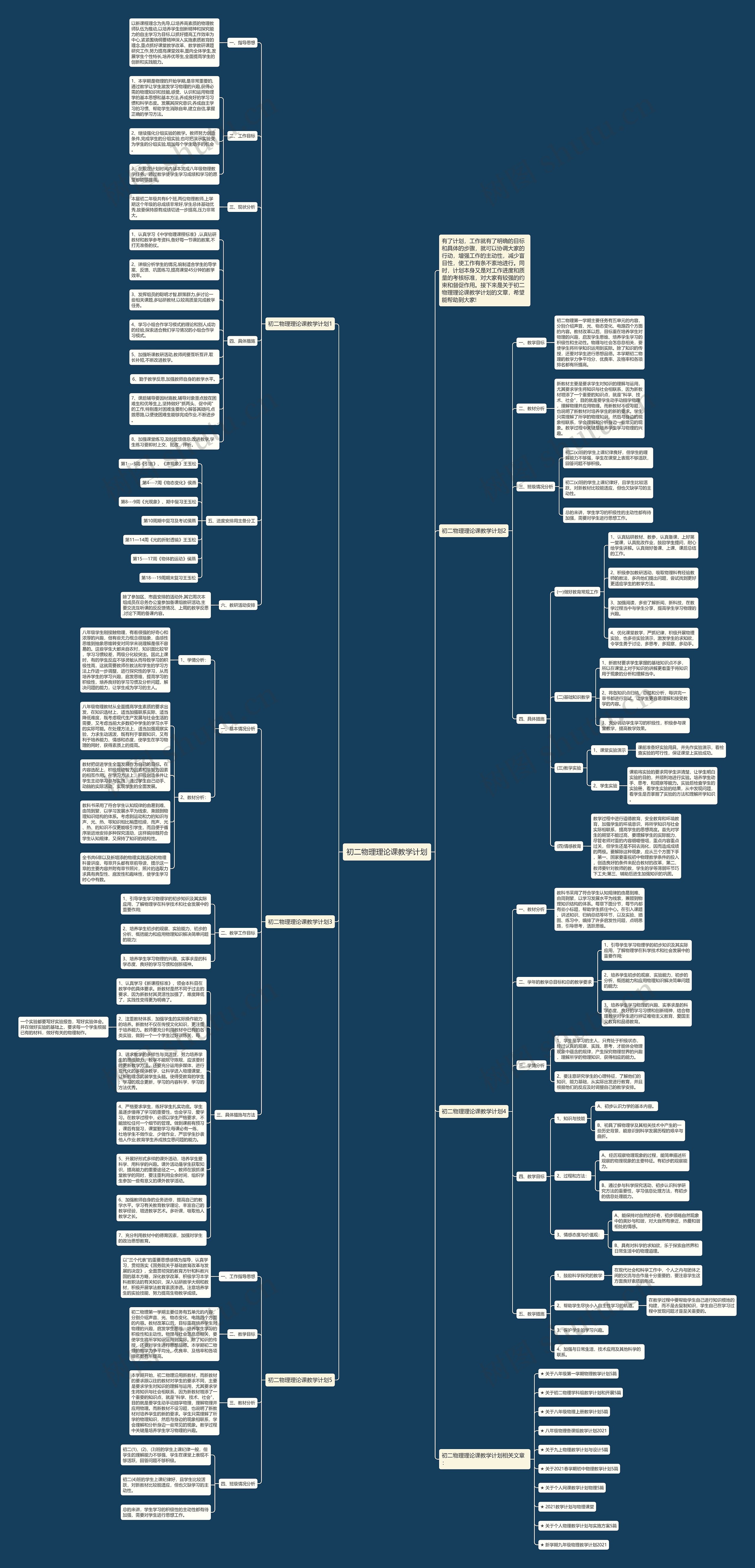 初二物理理论课教学计划思维导图