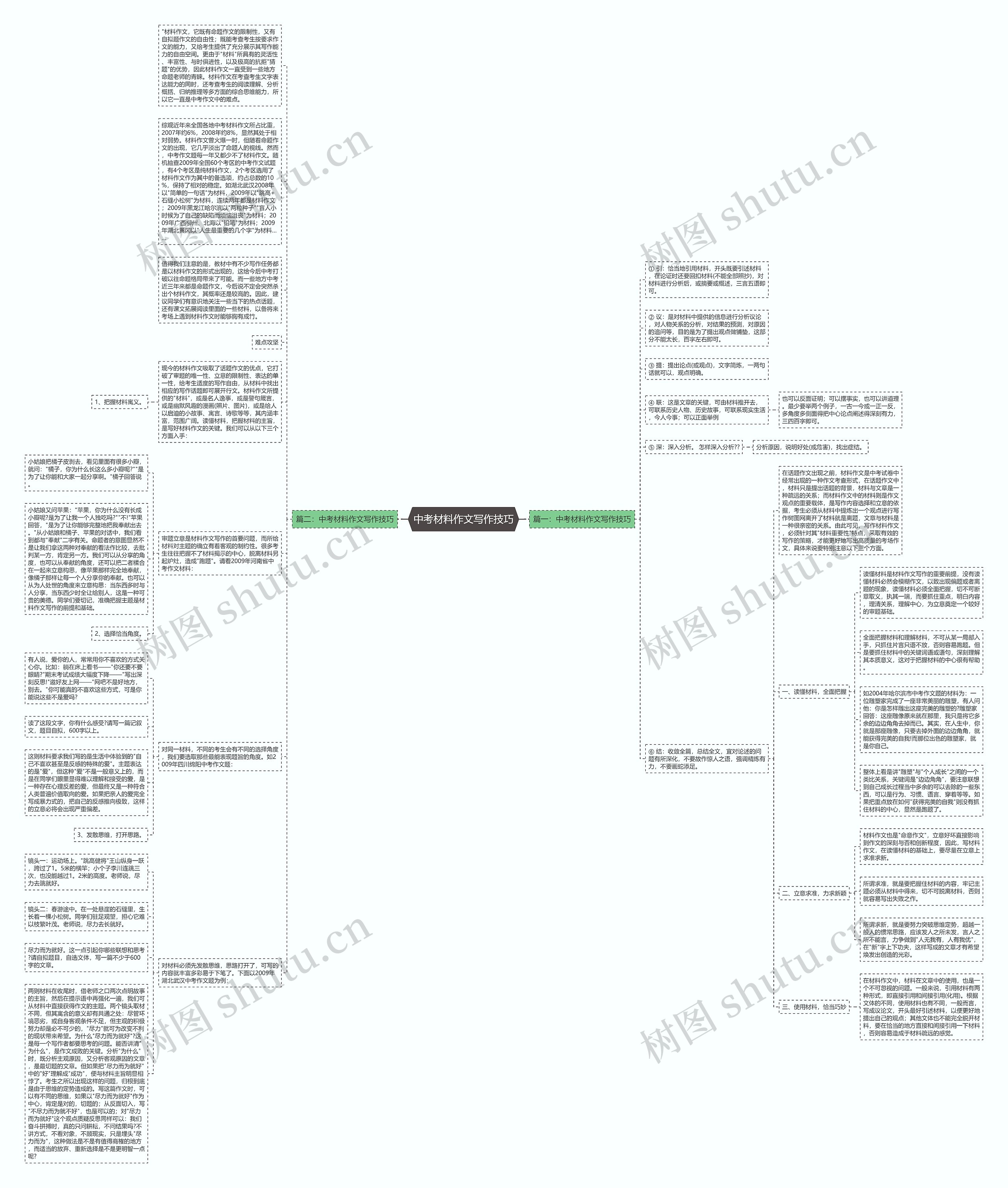 中考材料作文写作技巧思维导图