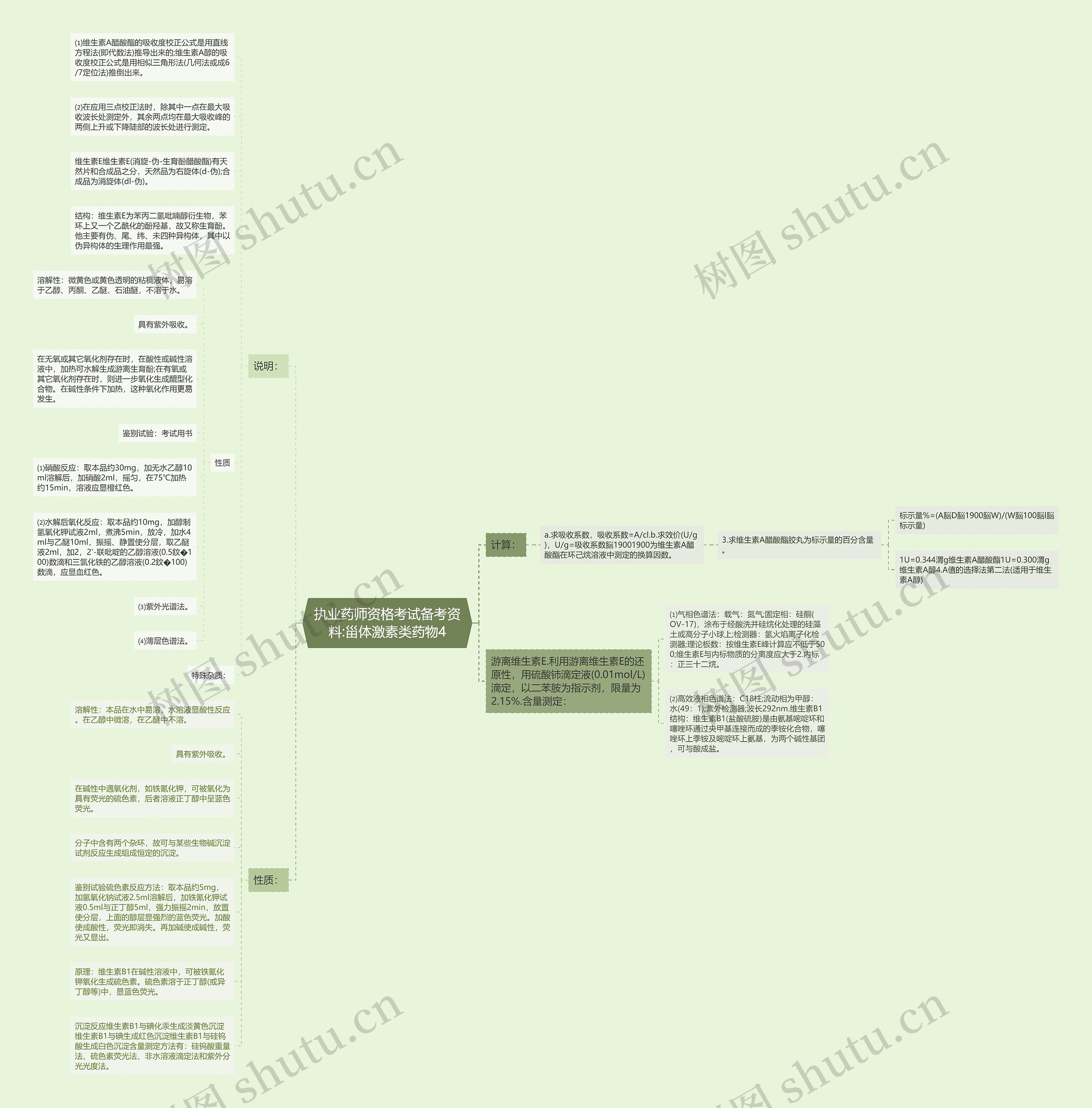 执业药师资格考试备考资料:甾体激素类药物4思维导图