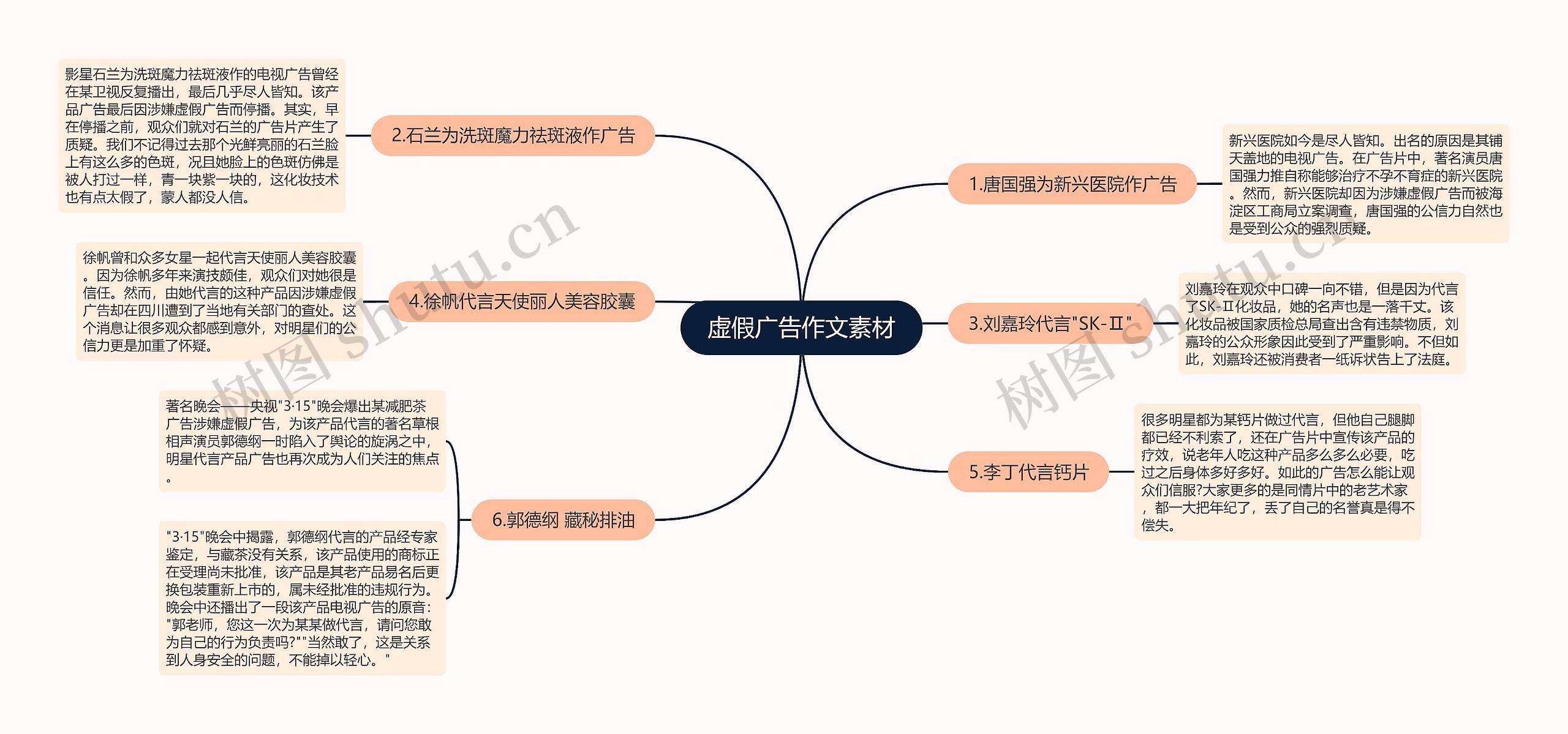 虚假广告作文素材