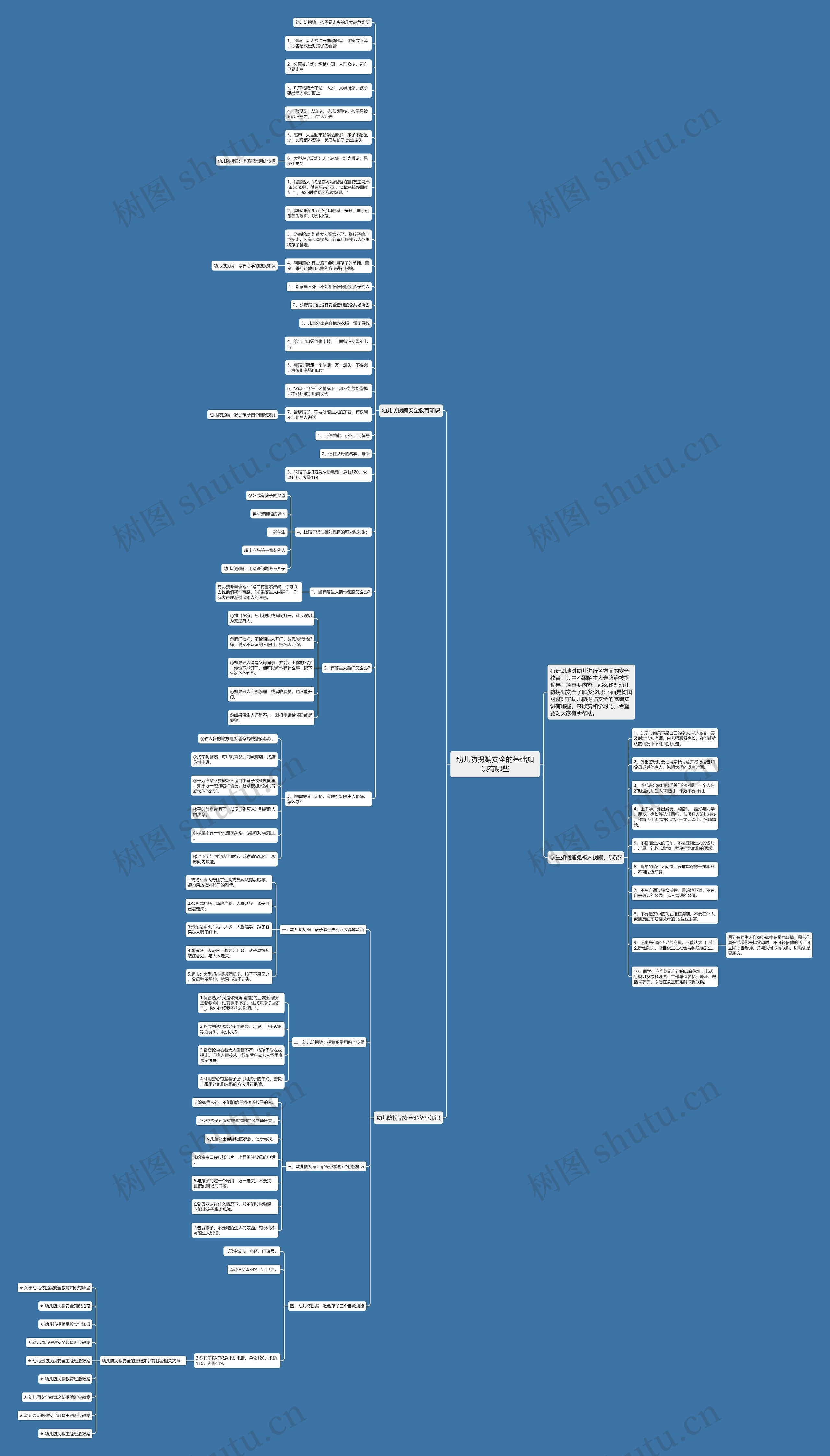 幼儿防拐骗安全的基础知识有哪些思维导图
