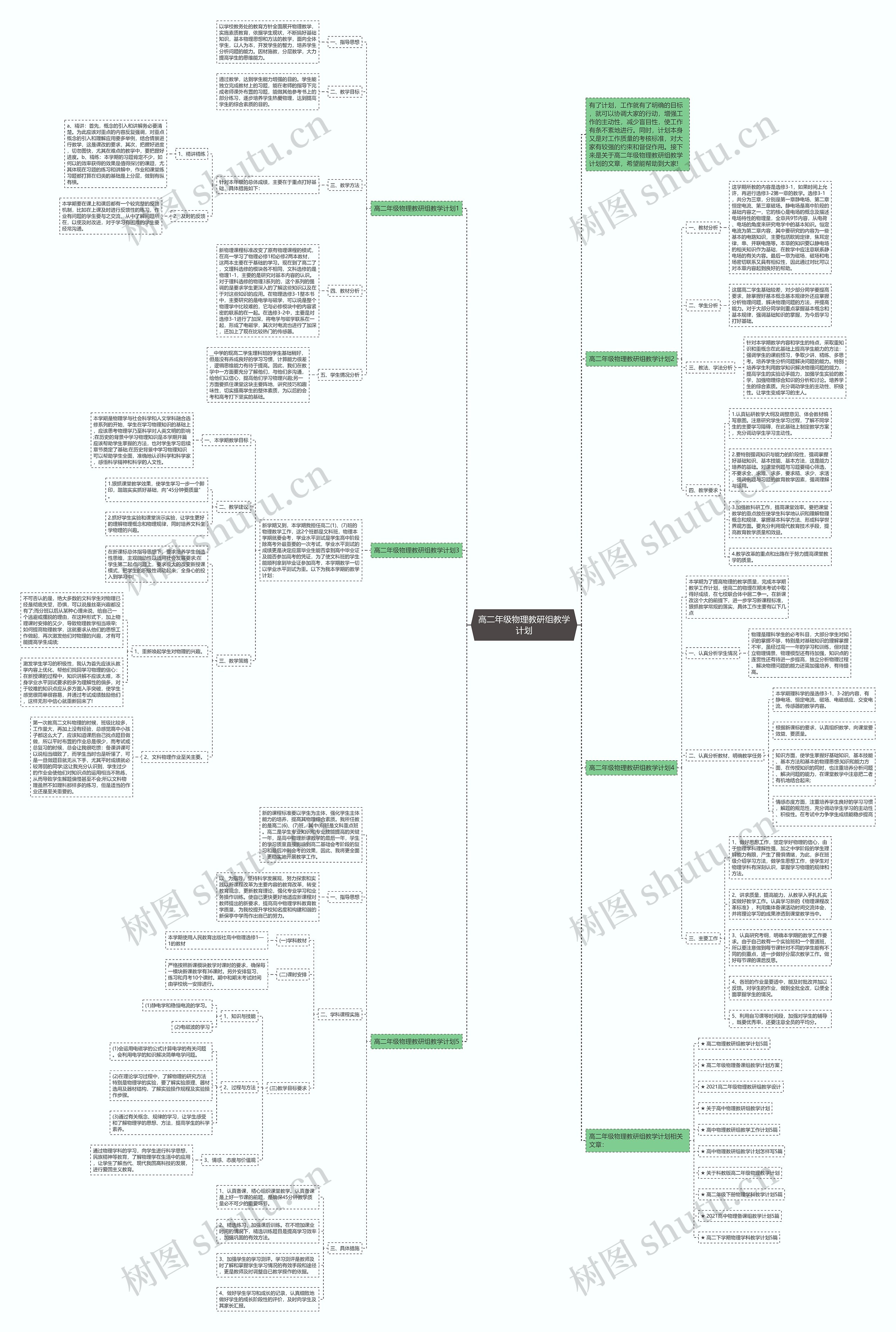 高二年级物理教研组教学计划思维导图高清图 高二年级物理教研组教学计划思维导图