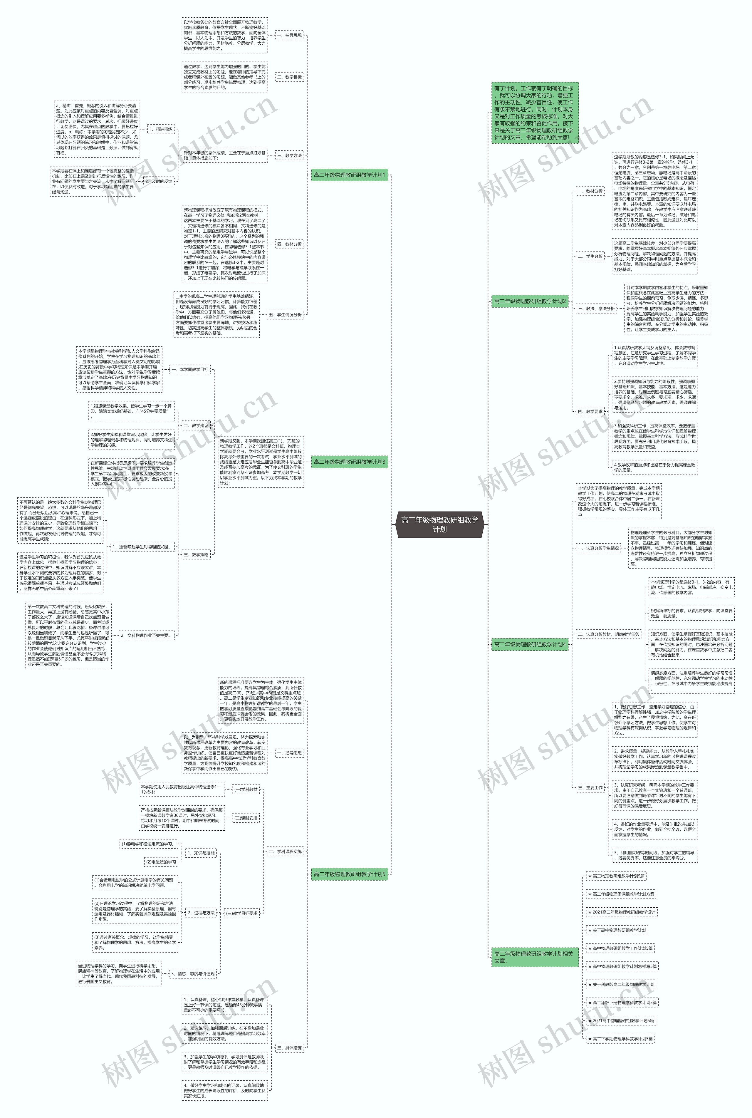 高二年级物理教研组教学计划思维导图