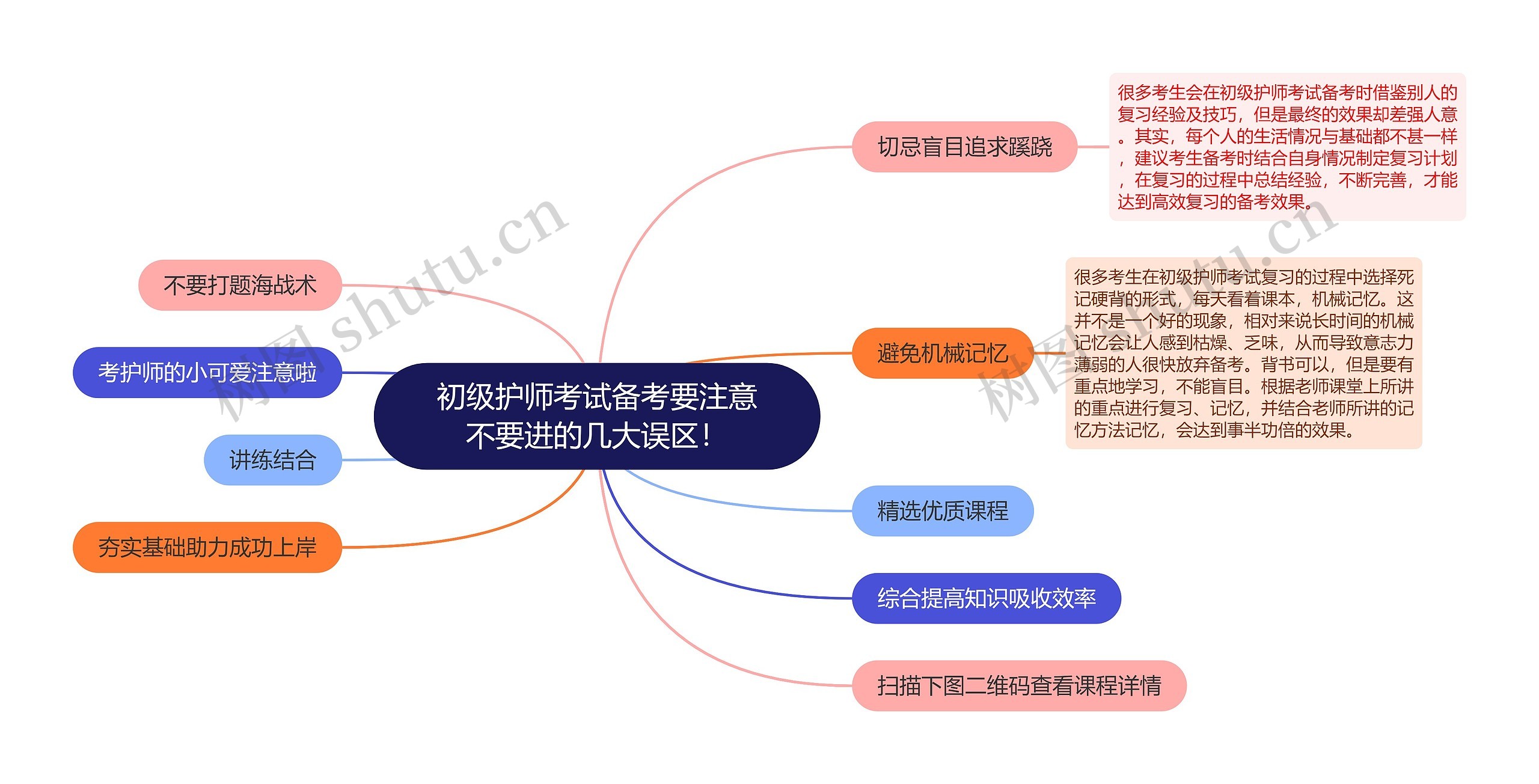 初级护师考试备考要注意不要进的几大误区！思维导图