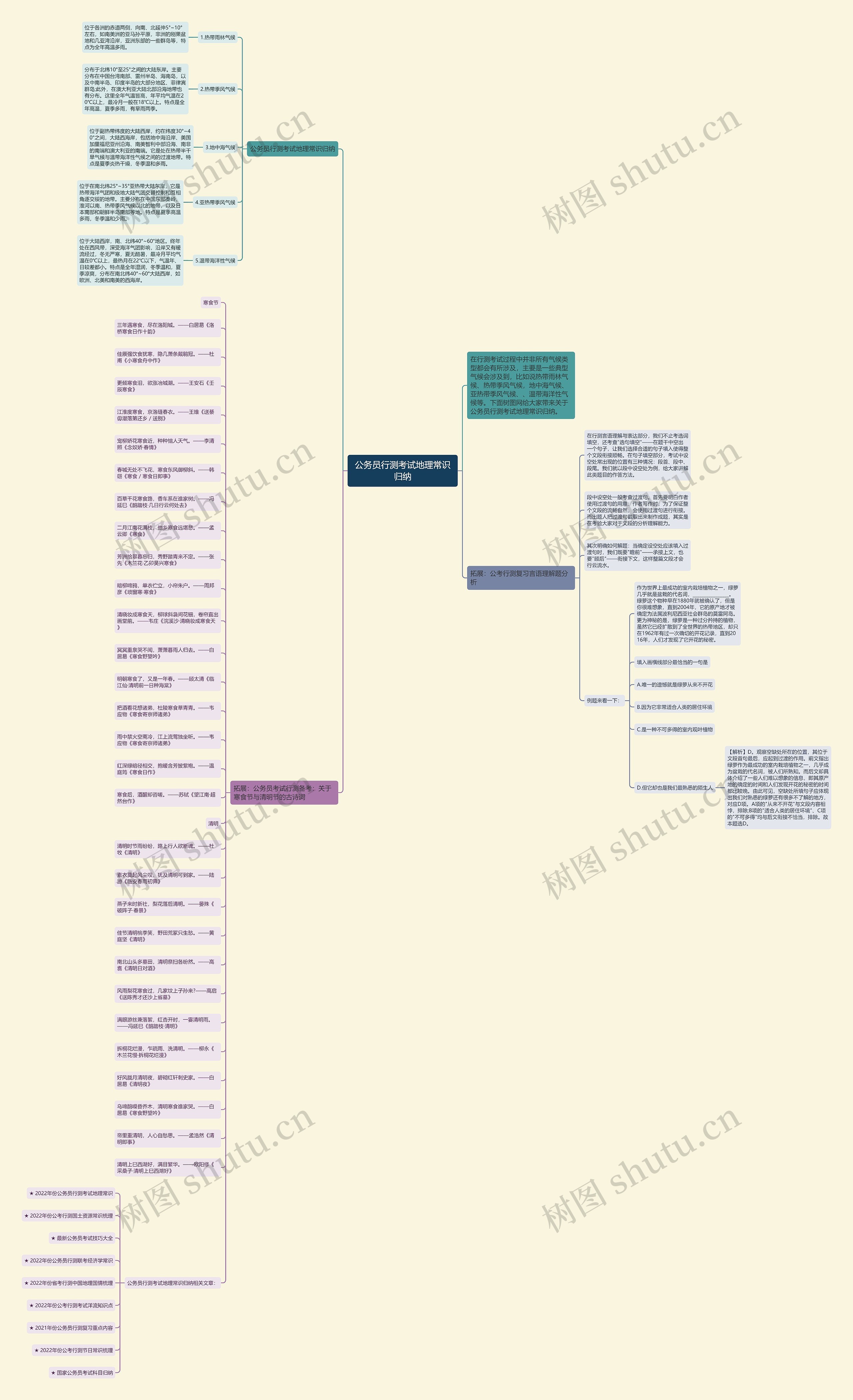 公务员行测考试地理常识归纳思维导图