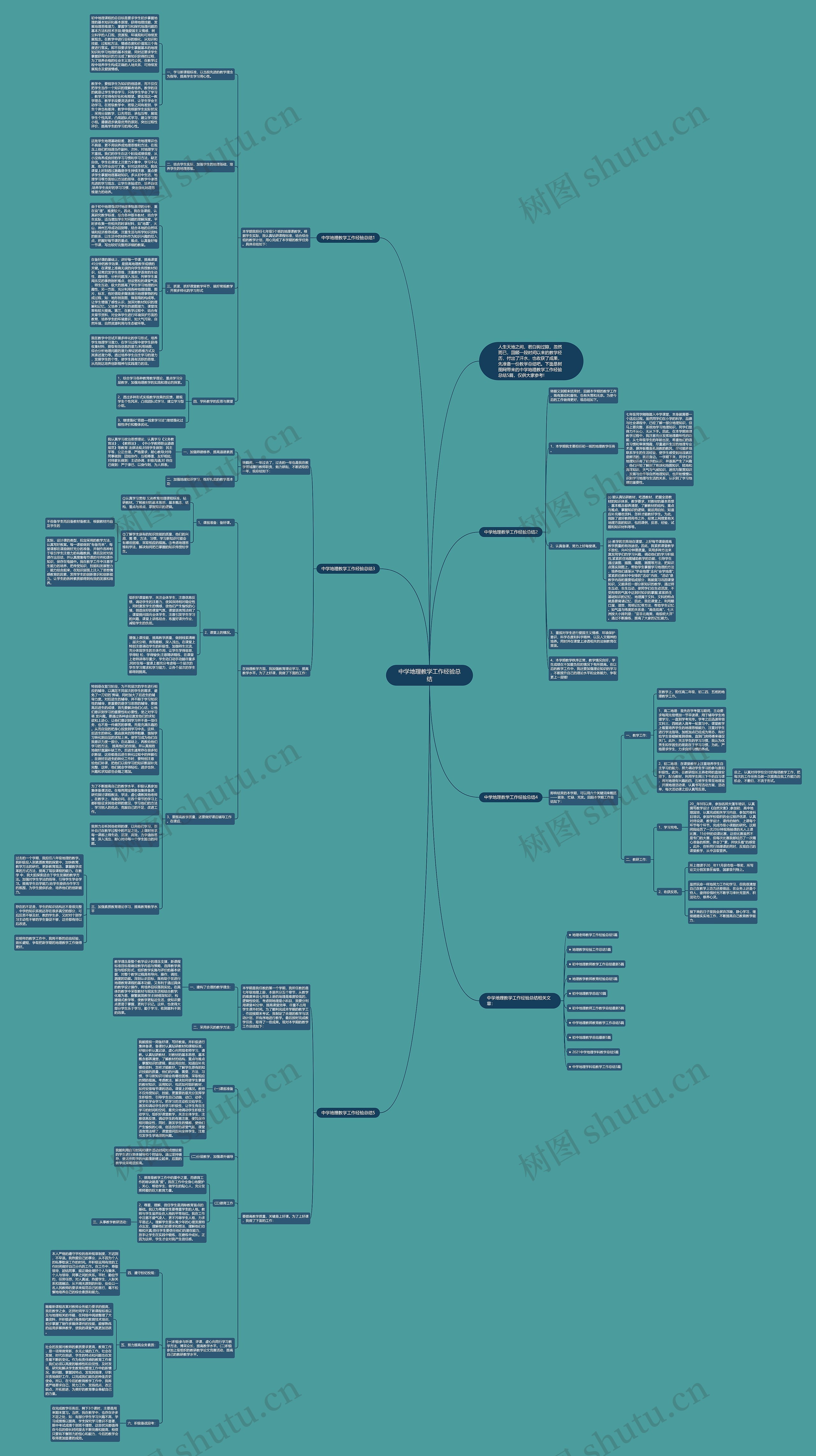 中学地理教学工作经验总结思维导图