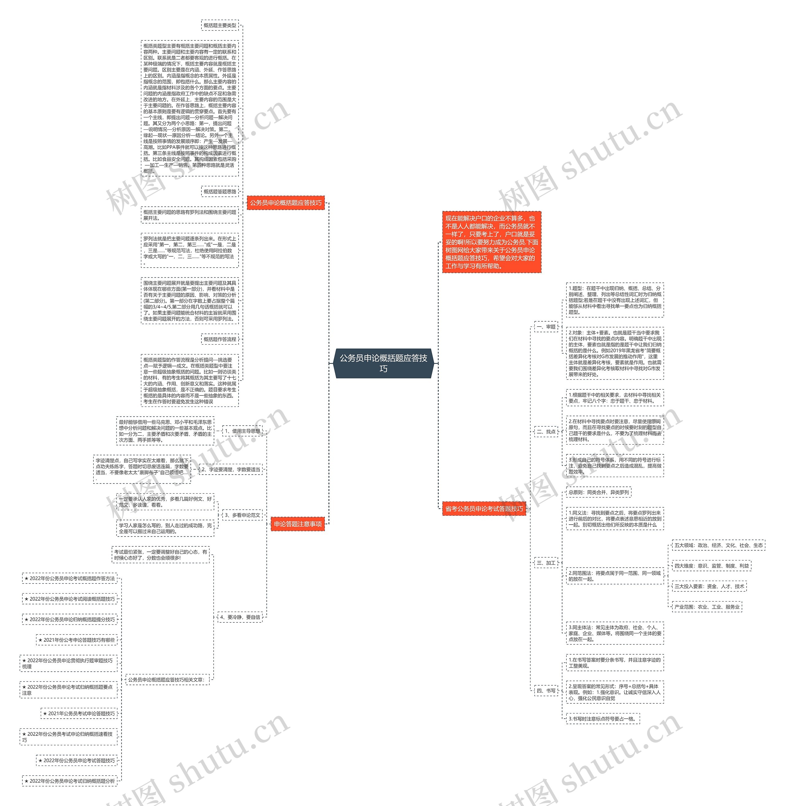 公务员申论概括题应答技巧思维导图