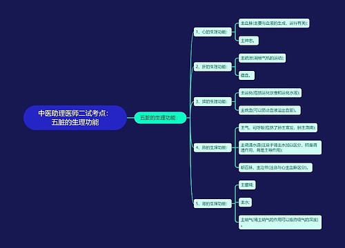 中医助理医师二试考点：五脏的生理功能