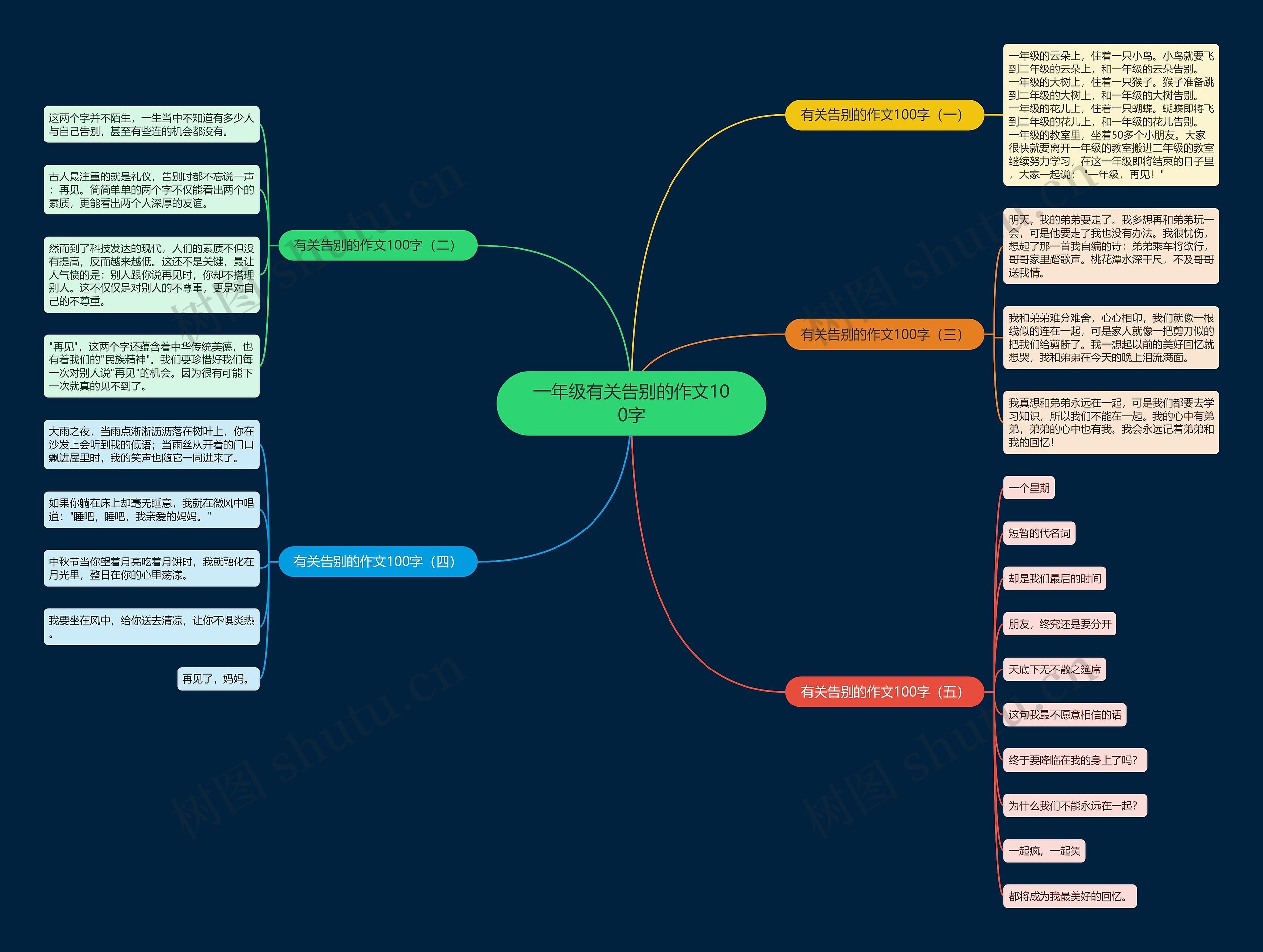 一年级有关告别的作文100字思维导图