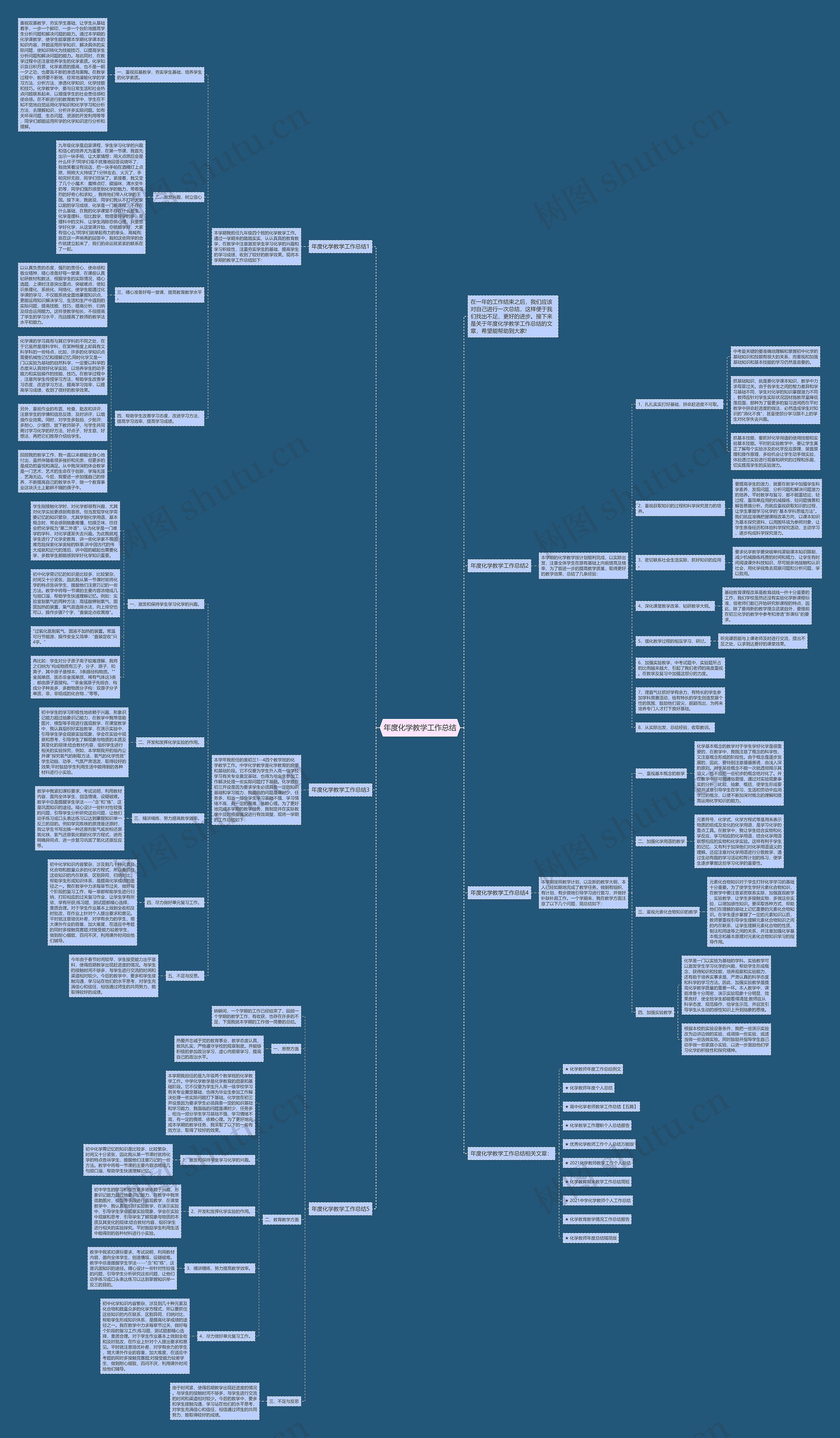 年度化学教学工作总结思维导图