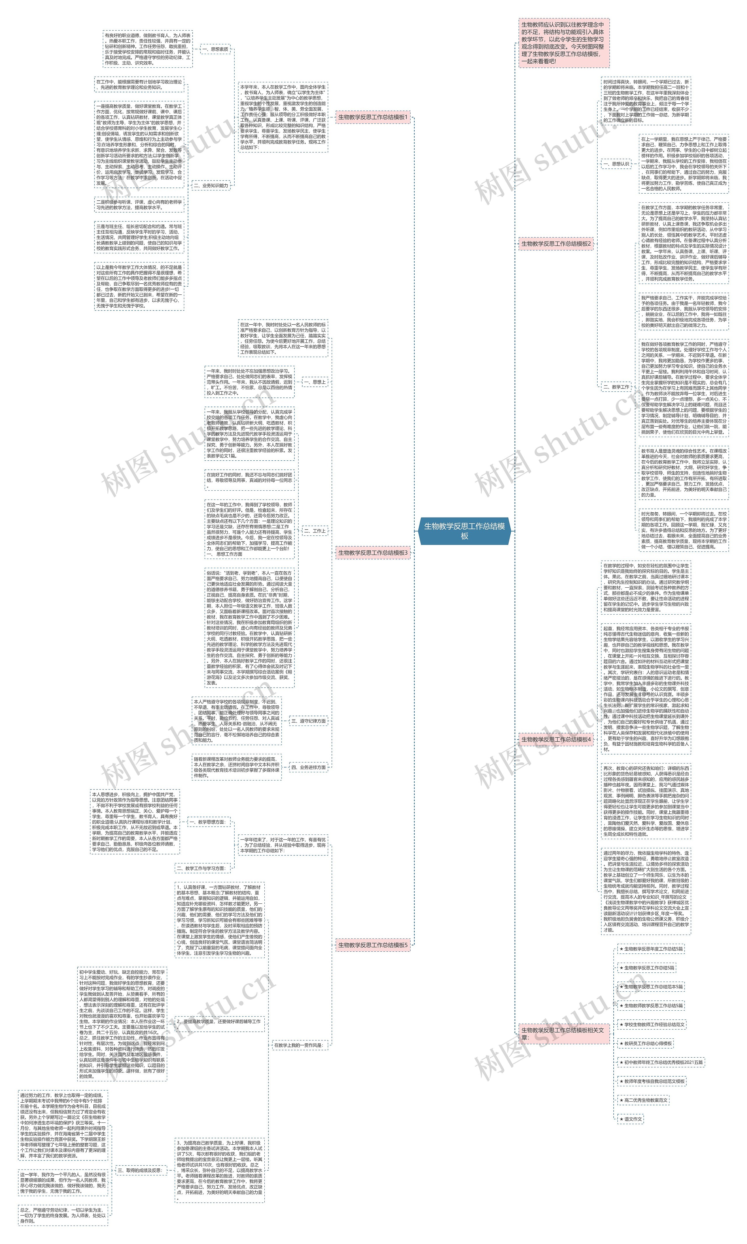 生物教学反思工作总结思维导图