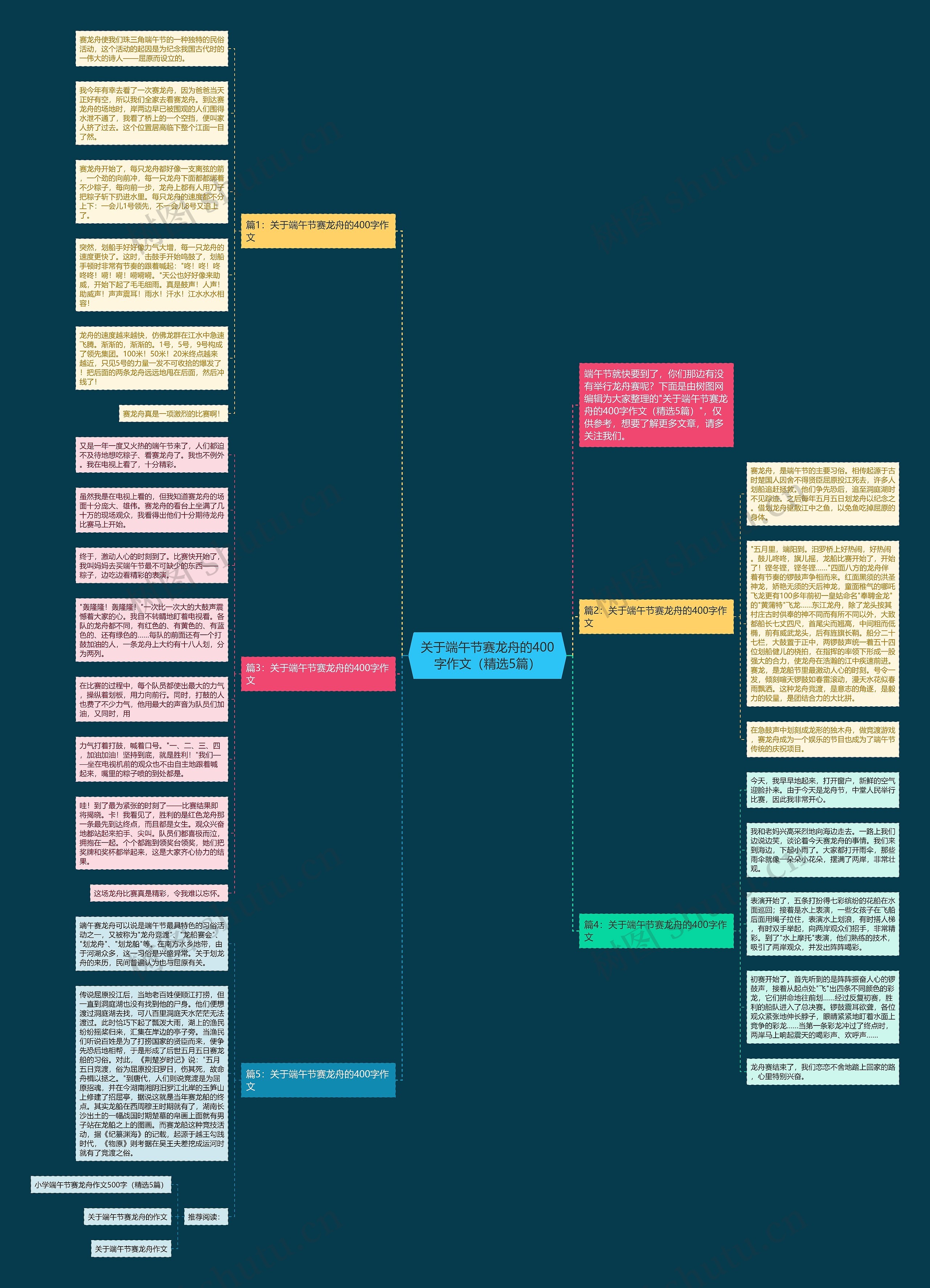 关于端午节赛龙舟的400字作文（精选5篇）思维导图