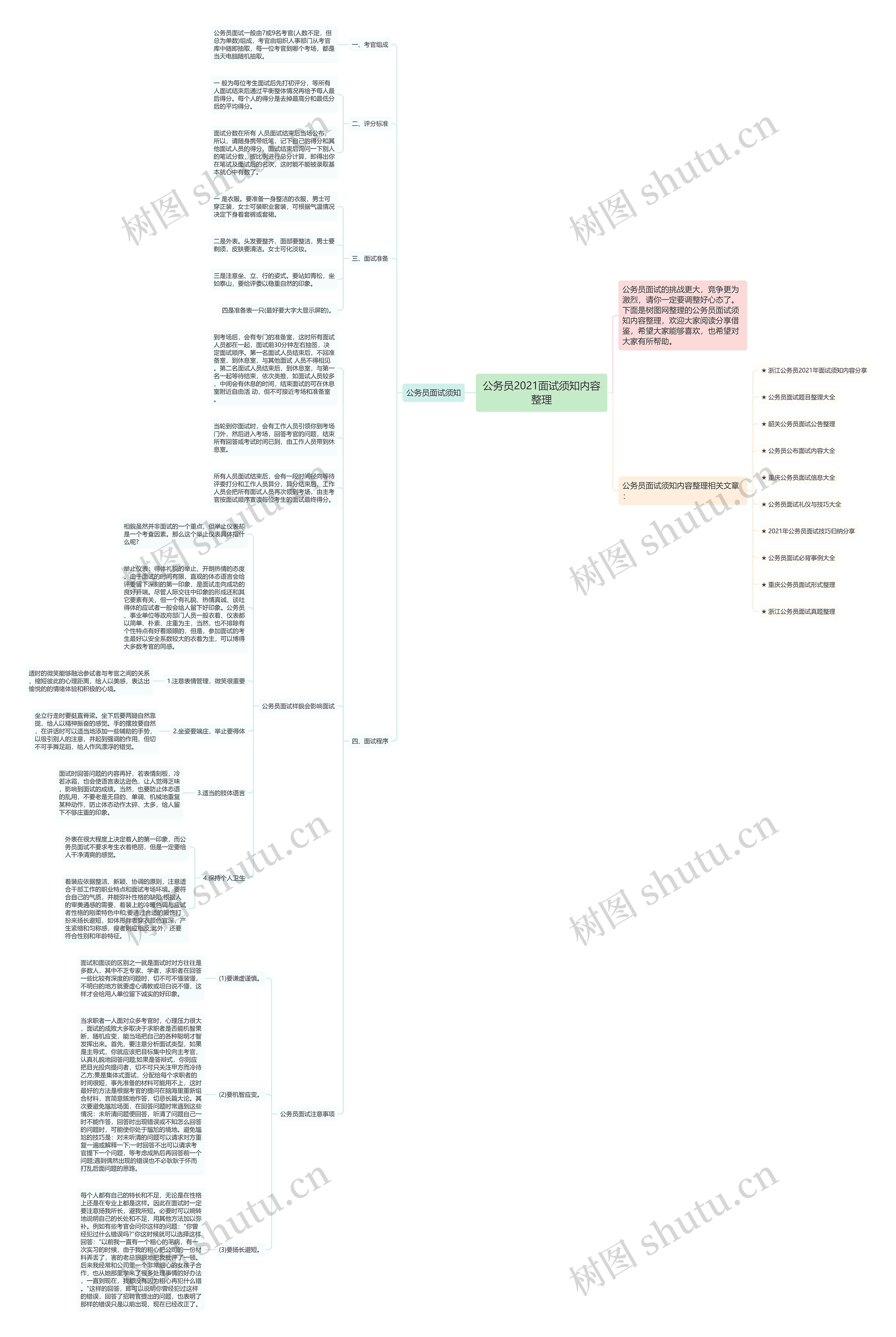 公务员2021面试须知内容整理思维导图