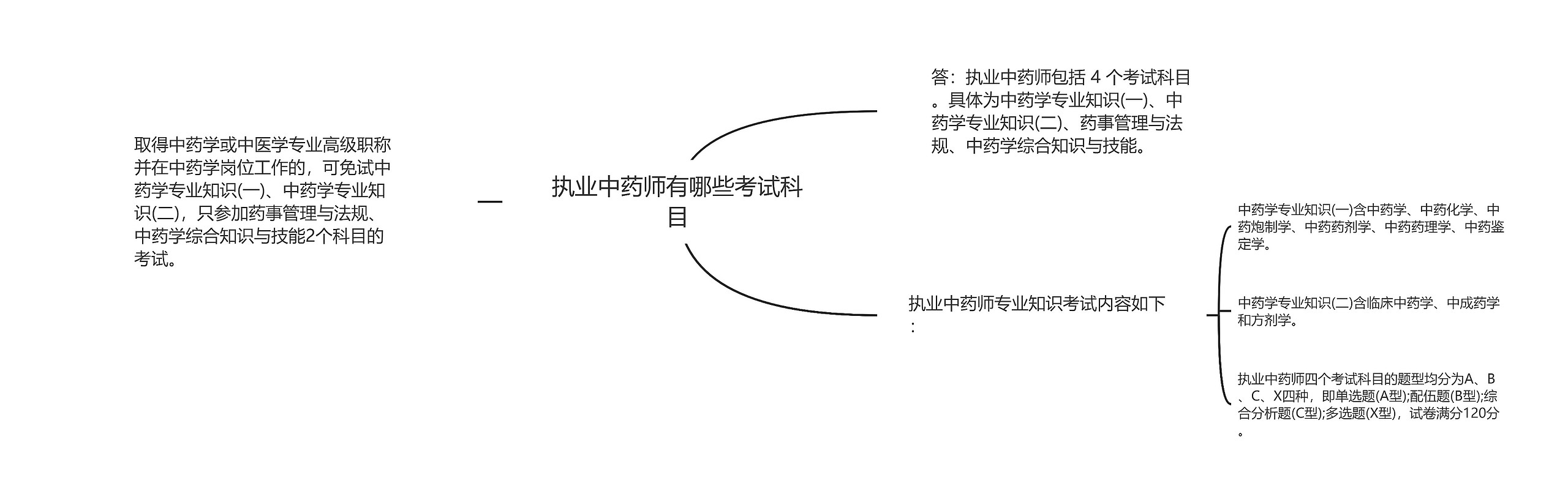 执业中药师有哪些考试科目思维导图