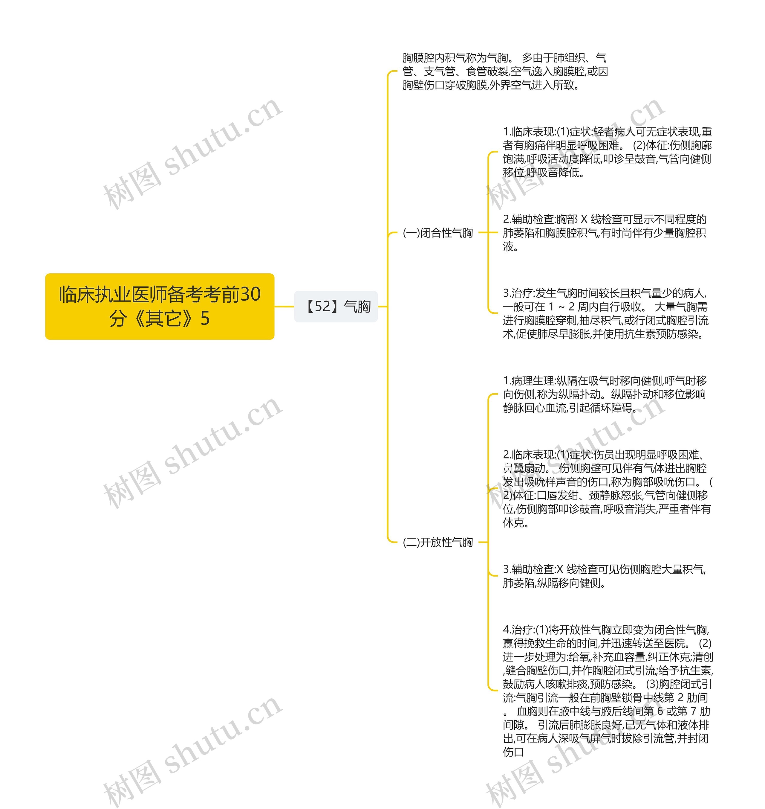 临床执业医师备考考前30分《其它》5