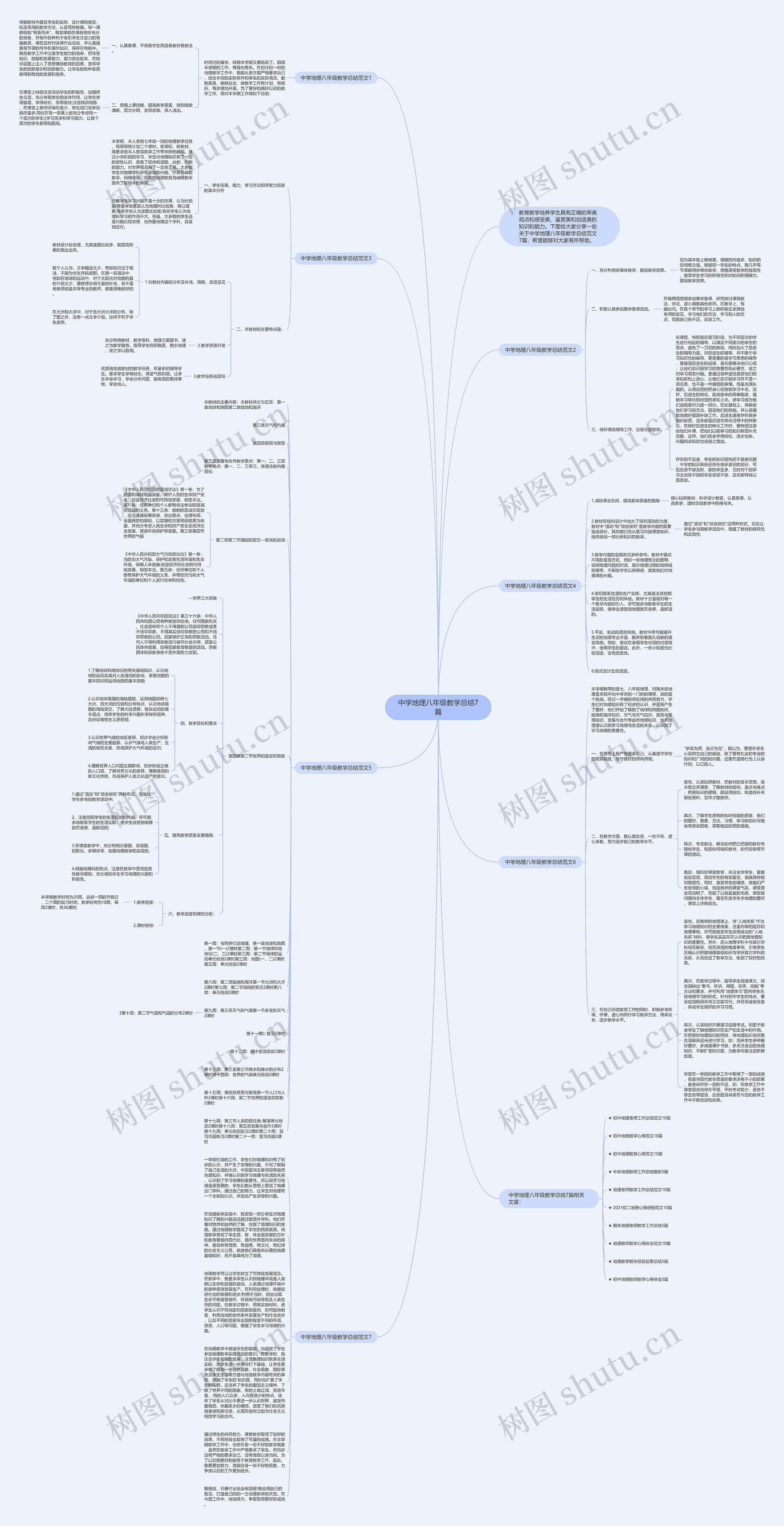 中学地理八年级教学总结7篇思维导图