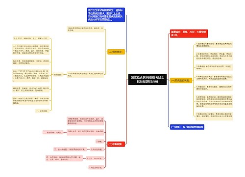 国家临床医师资格考试实践技能题目分析