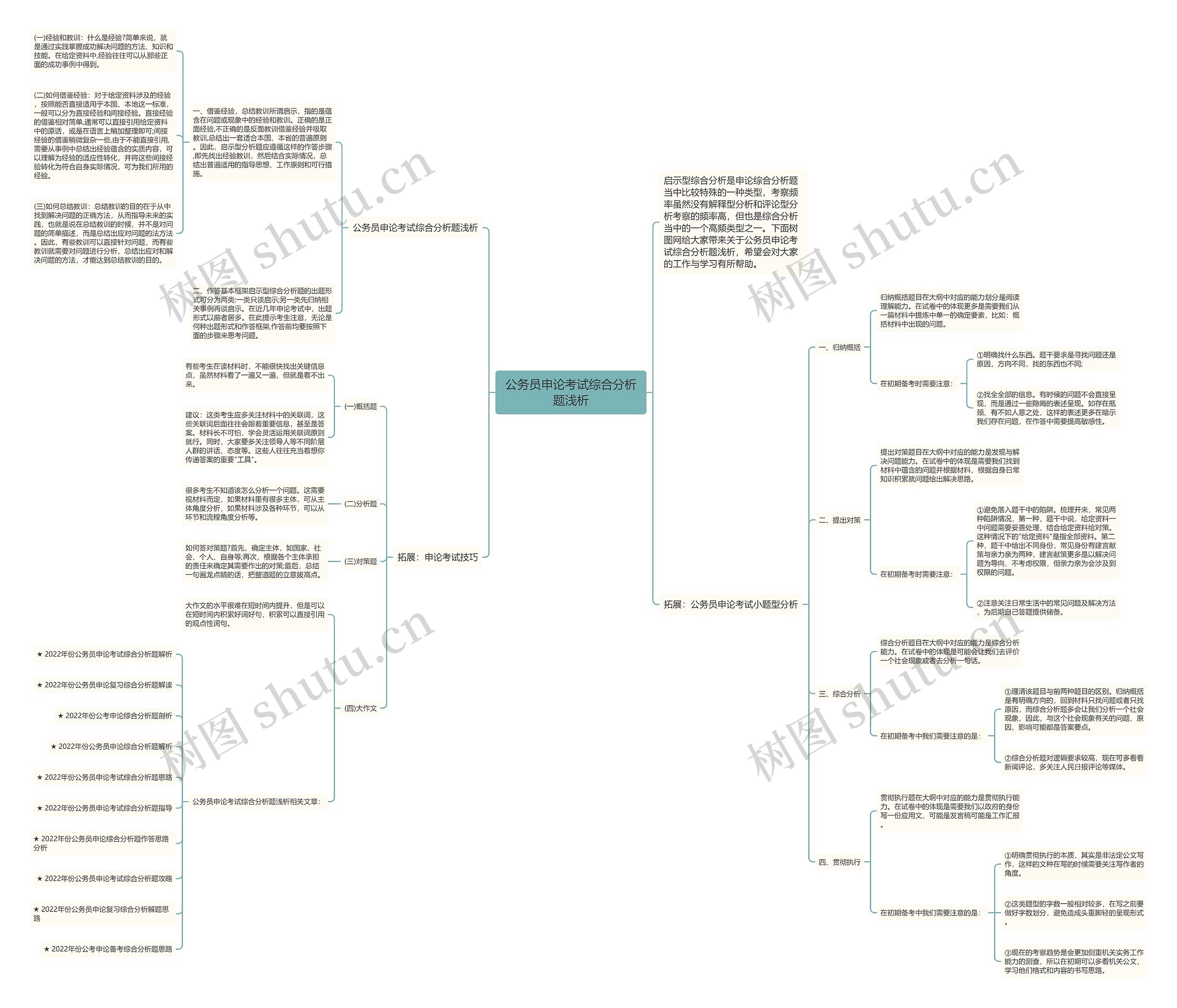 公务员申论考试综合分析题浅析思维导图