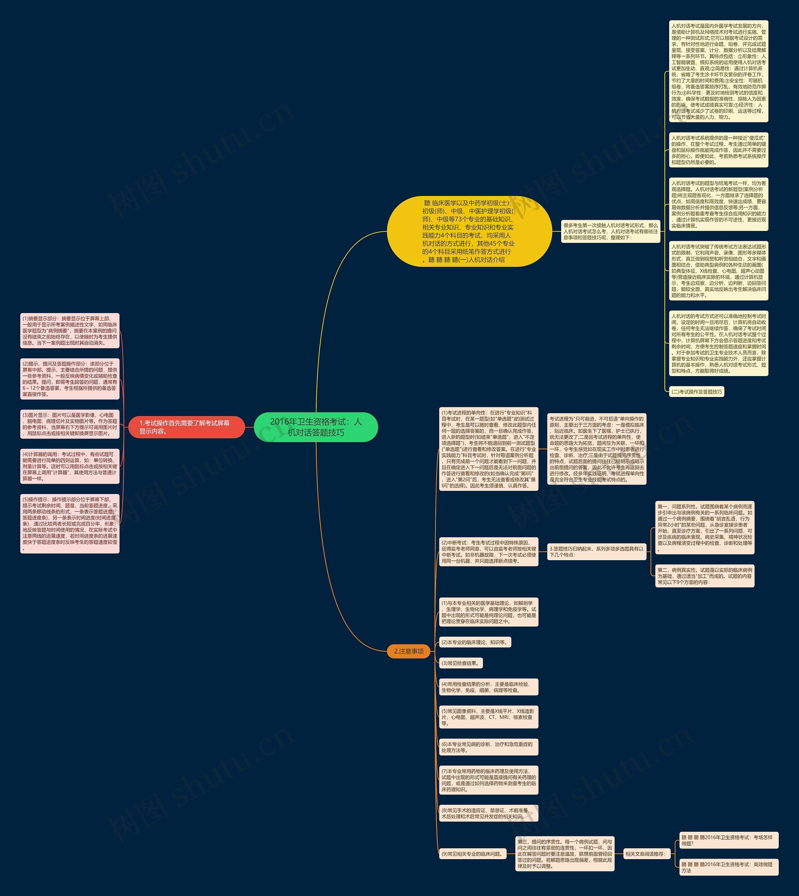 2016年卫生资格考试：人机对话答题技巧思维导图