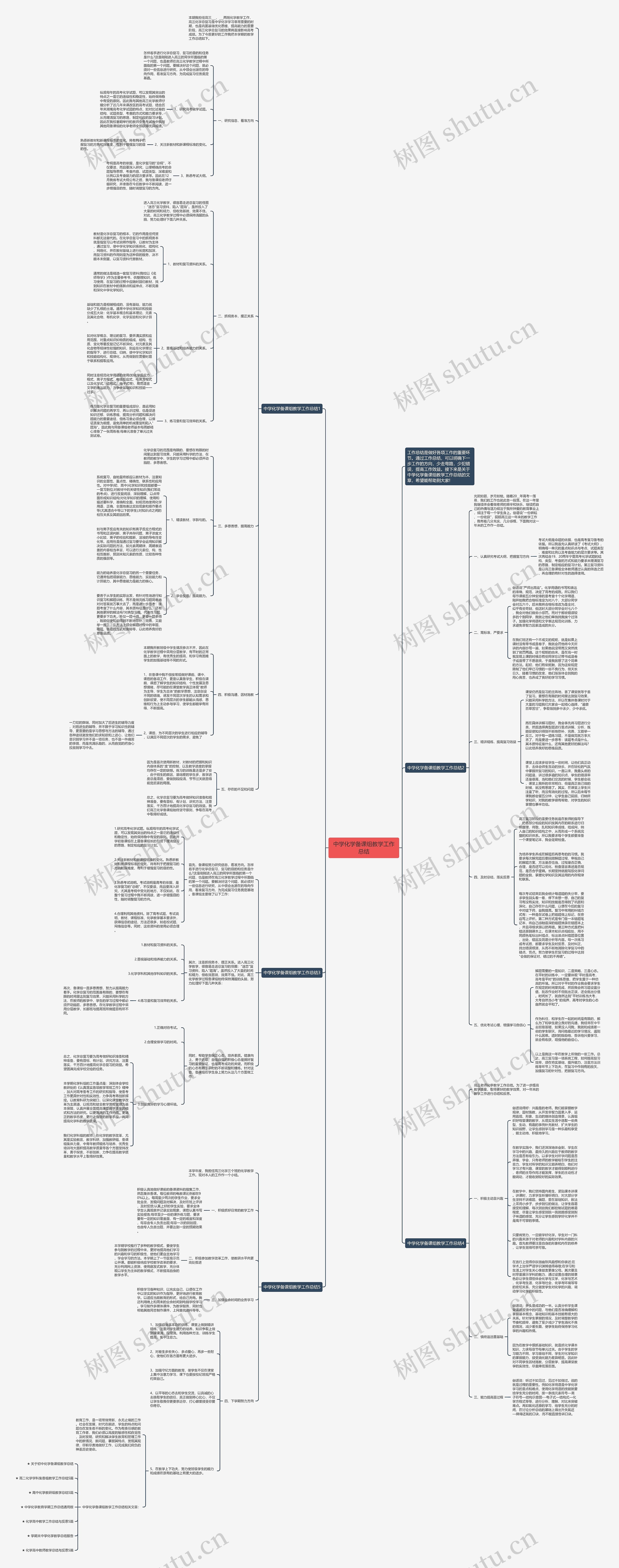 中学化学备课组教学工作总结思维导图