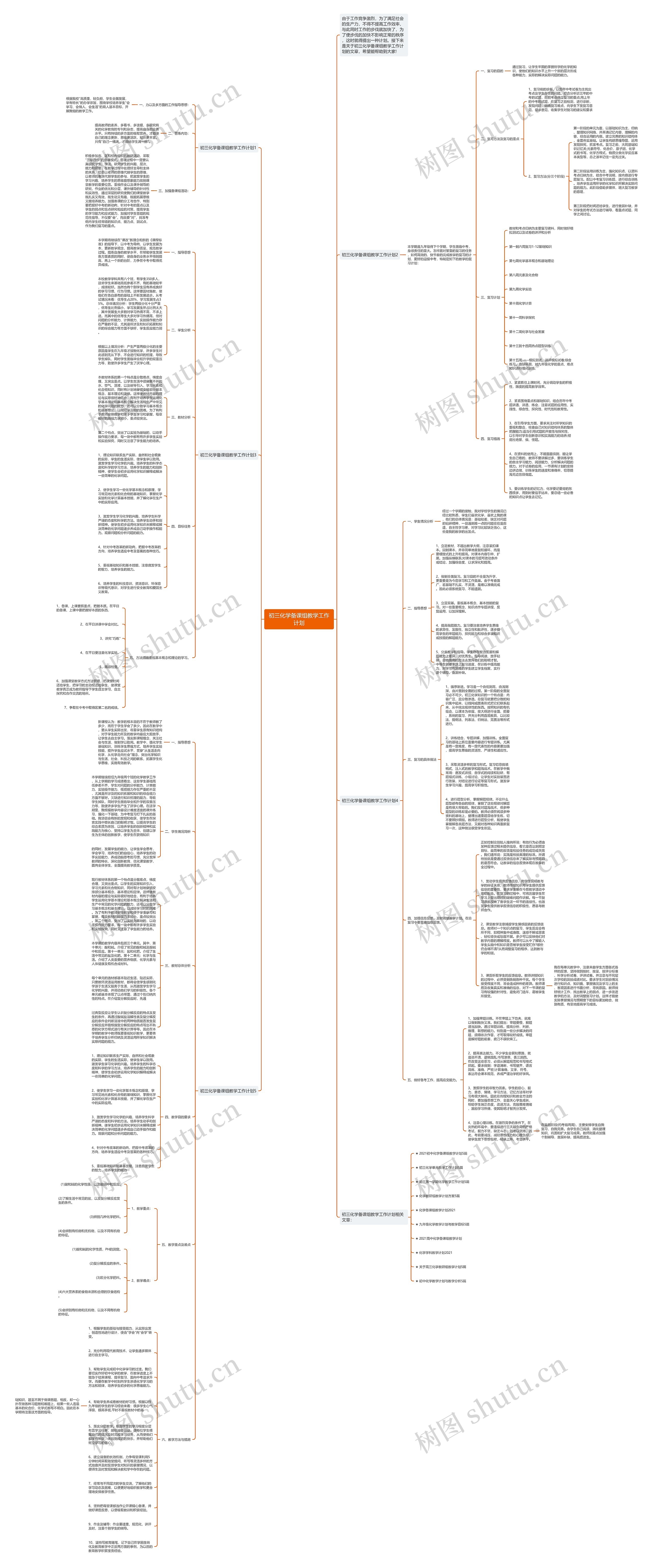 初三化学备课组教学工作计划思维导图
