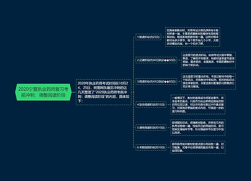 2020宁夏执业药师复习考前冲刺：调整阅读阶段