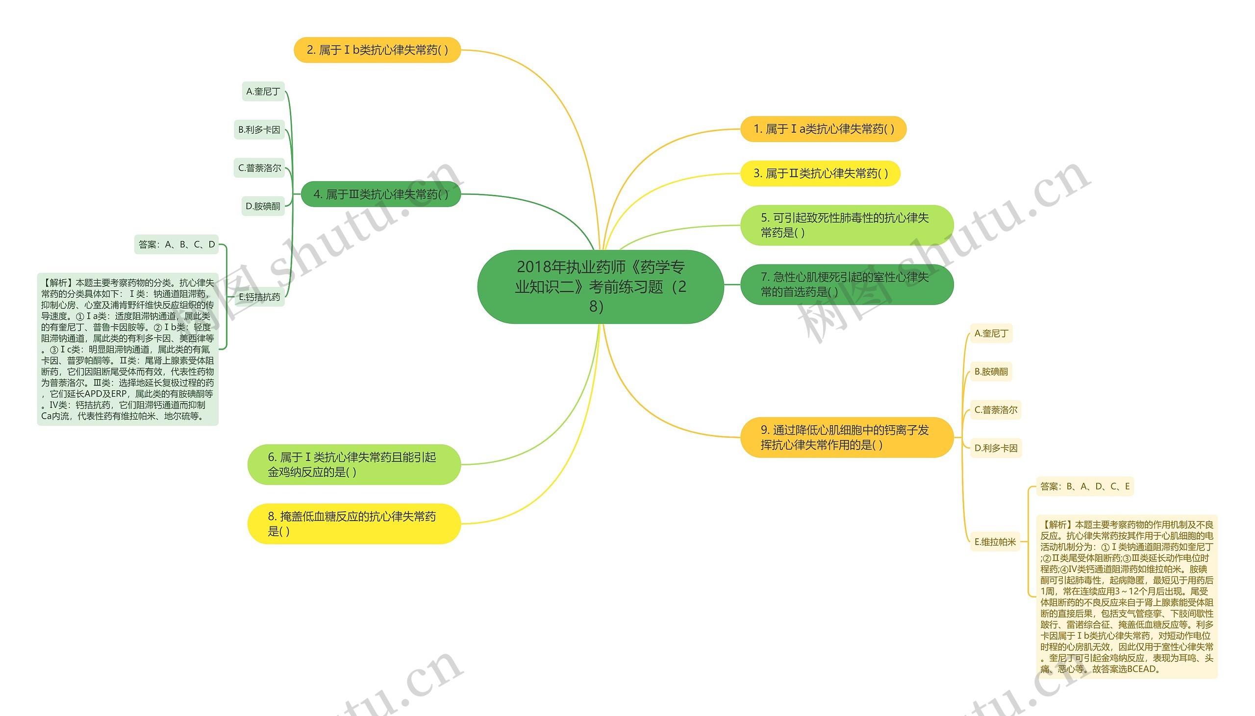 2018年执业药师《药学专业知识二》考前练习题(28) 2018年执业药师《药学专业知识二》考前练习题(28)