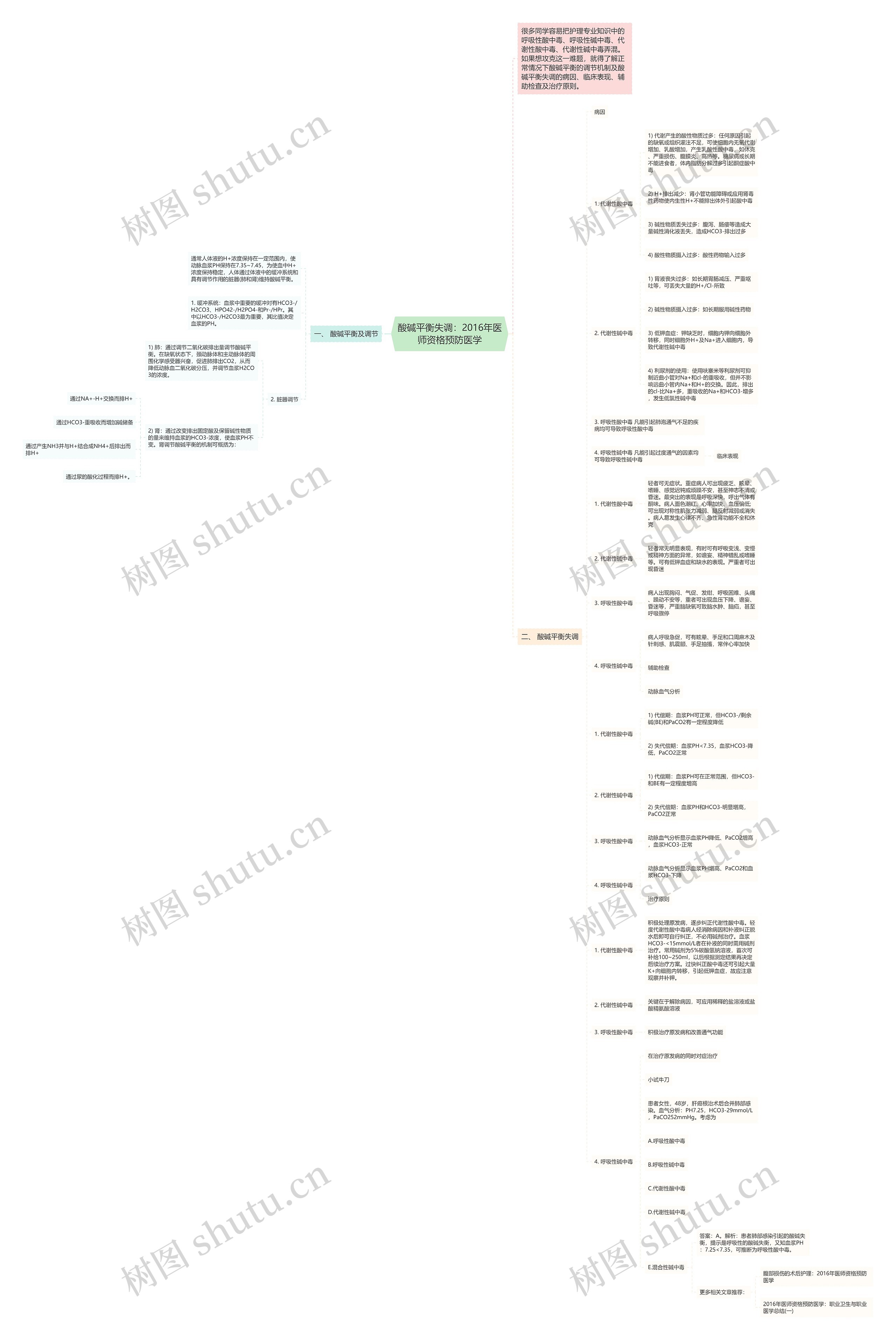 酸碱平衡失调：2016年医师资格预防医学