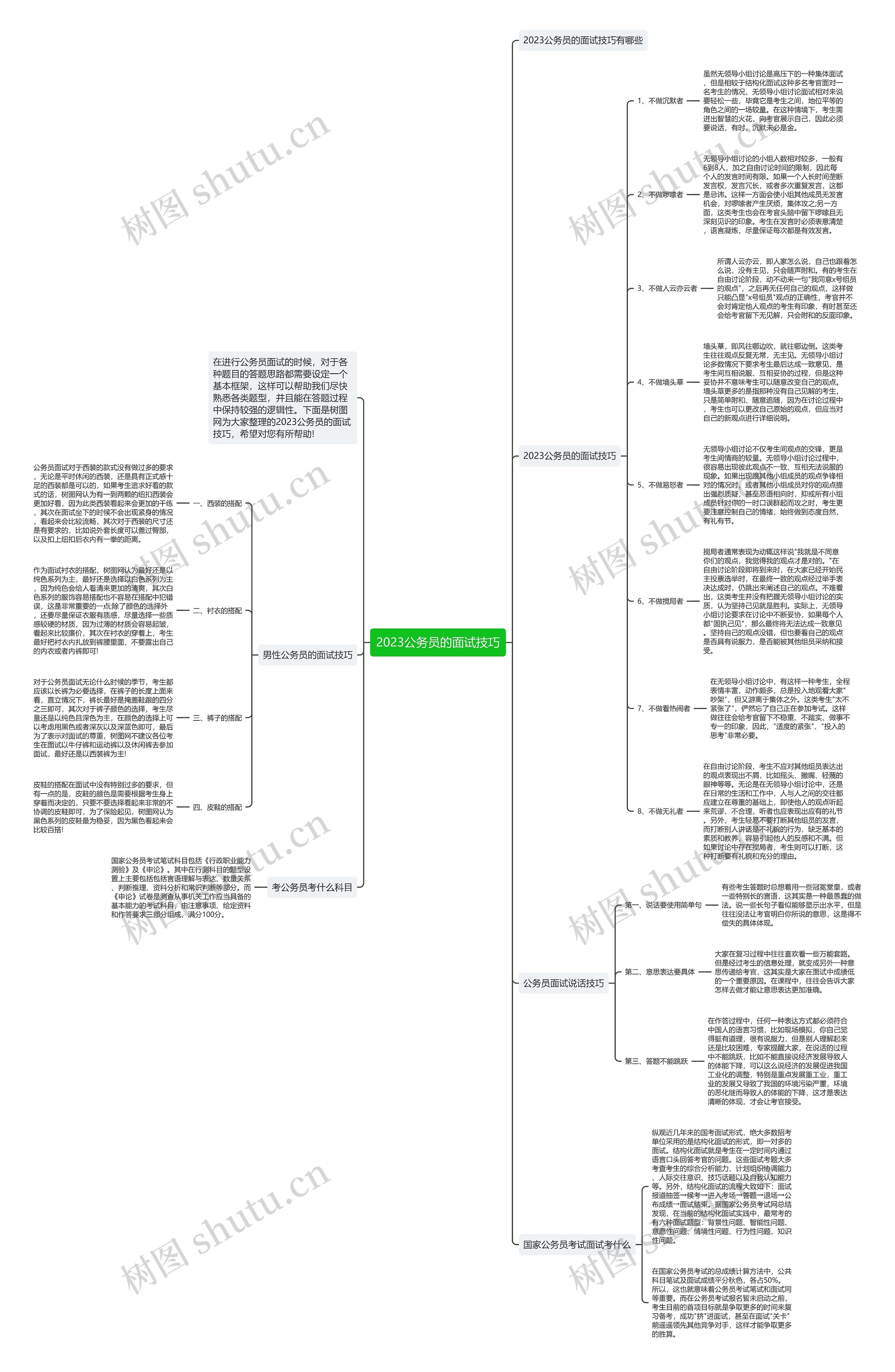 2023公务员的面试技巧思维导图