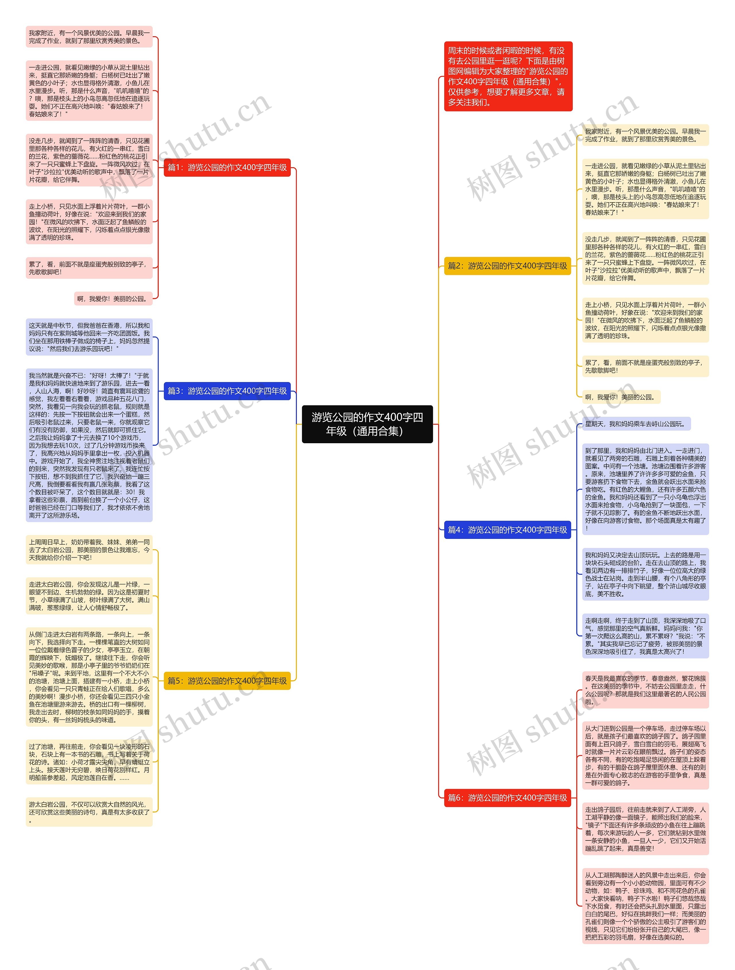 游览公园的作文400字四年级（通用合集）思维导图