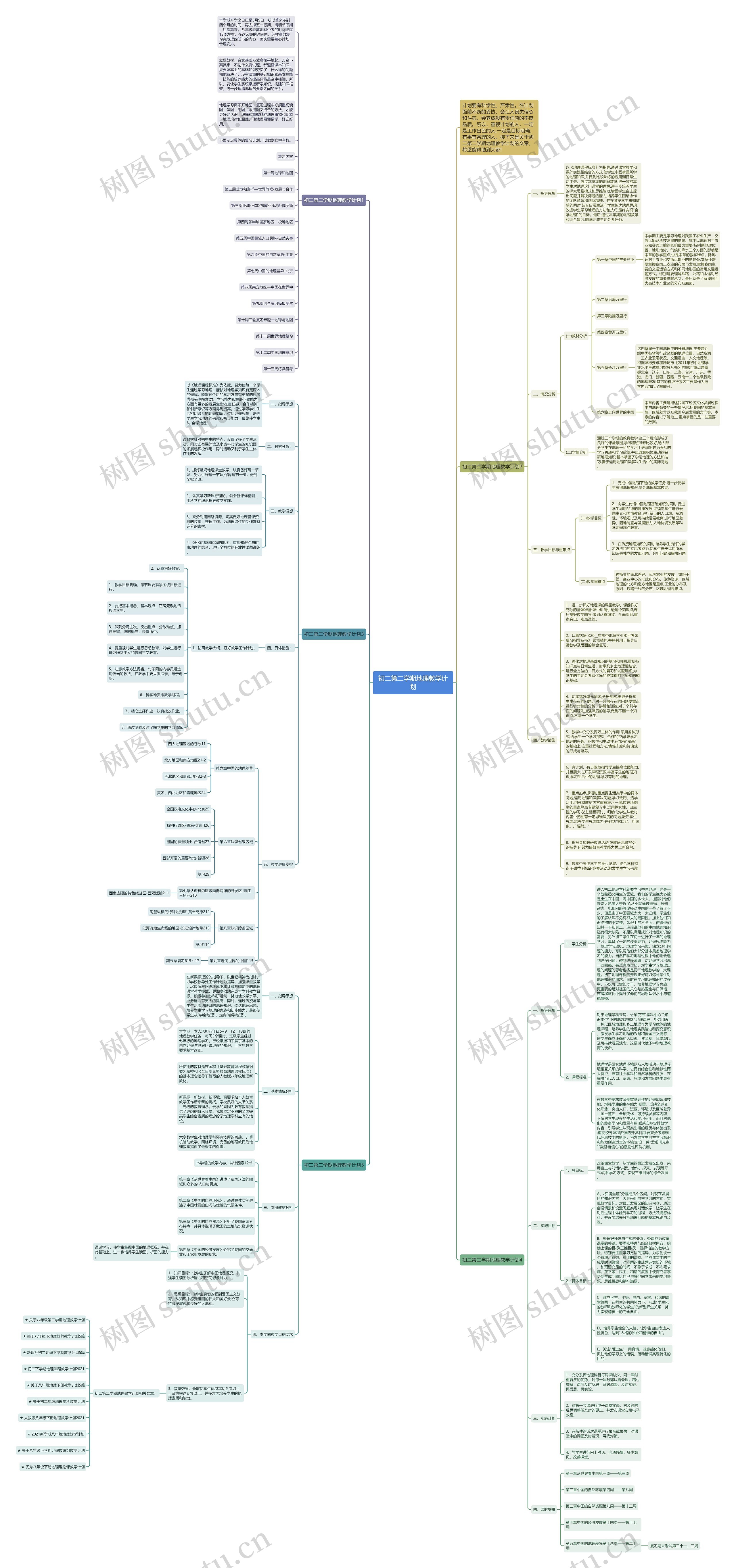 初二第二学期地理教学计划思维导图