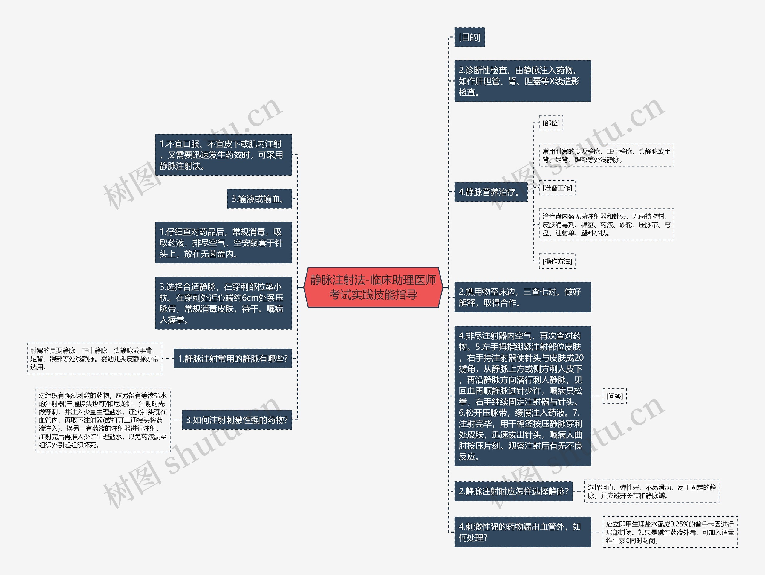 静脉注射法-临床助理医师考试实践技能指导