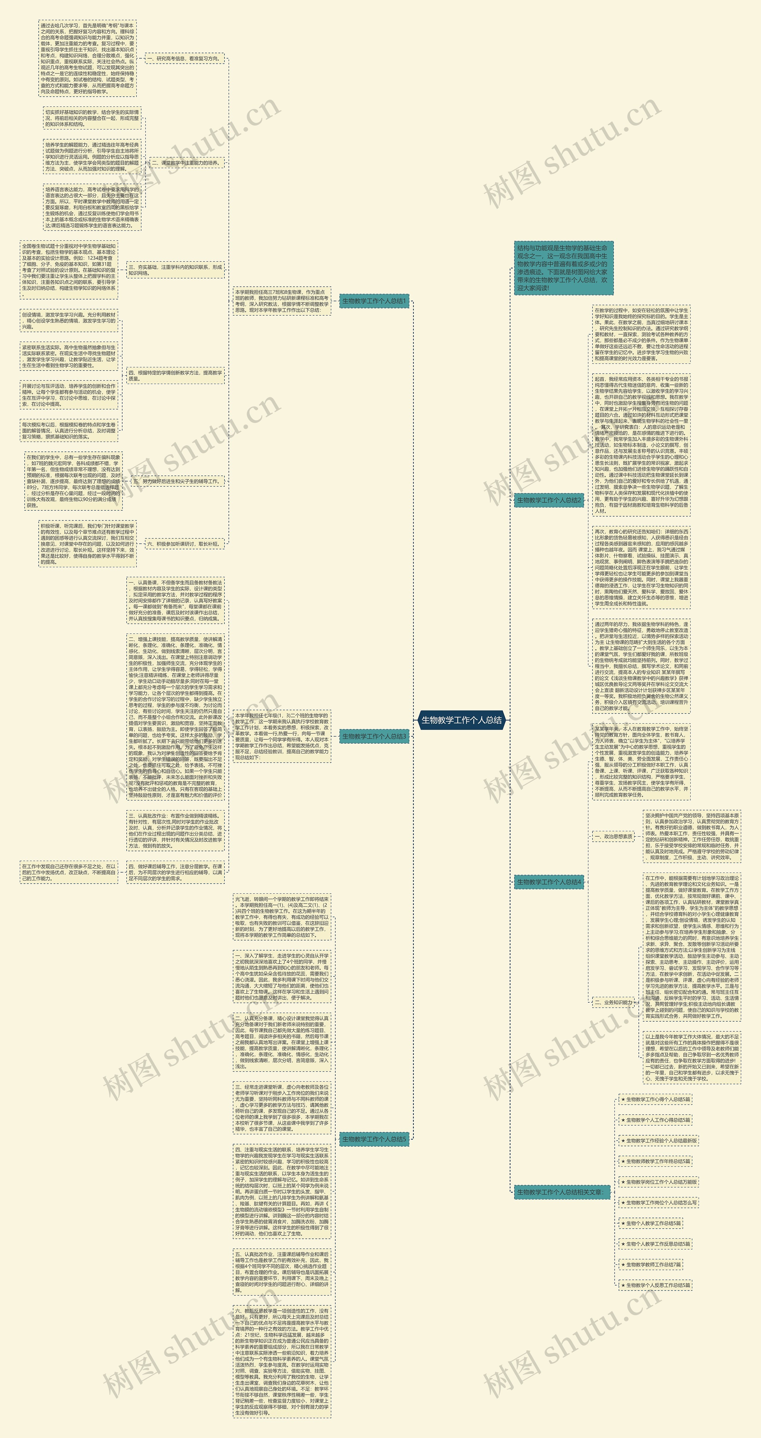 生物教学工作个人总结思维导图