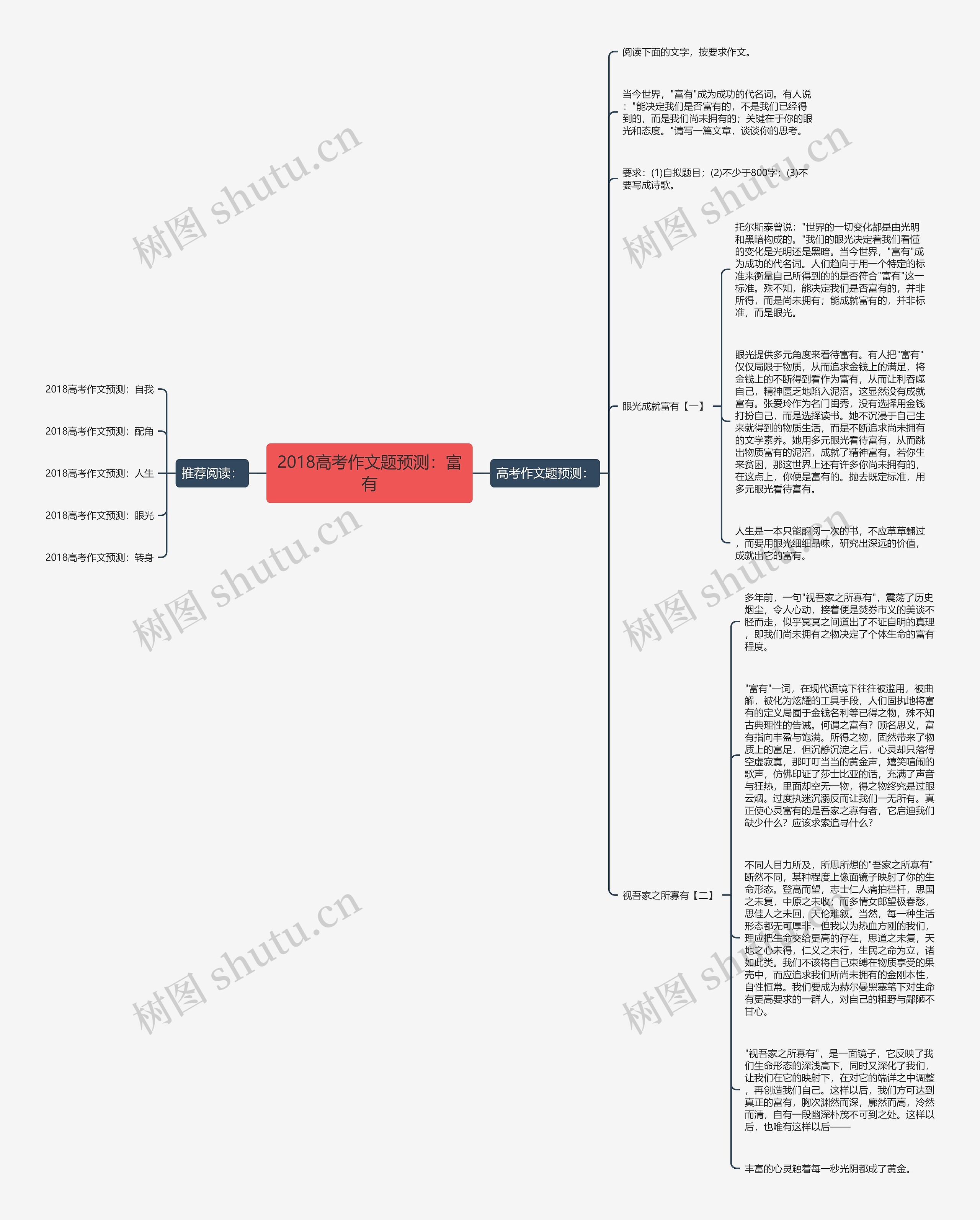 2018高考作文题预测：富有思维导图