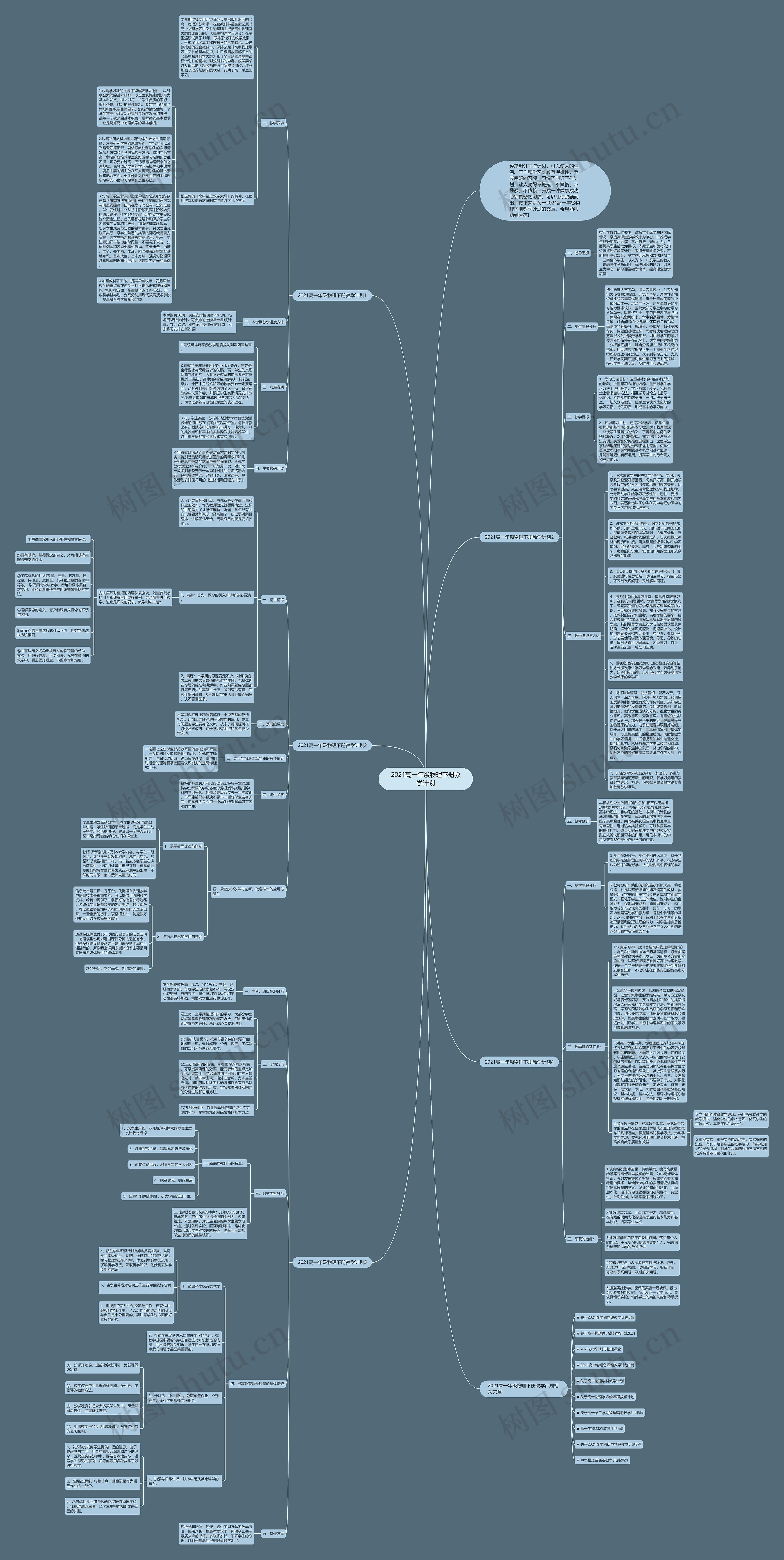 2021高一年级物理下册教学计划思维导图