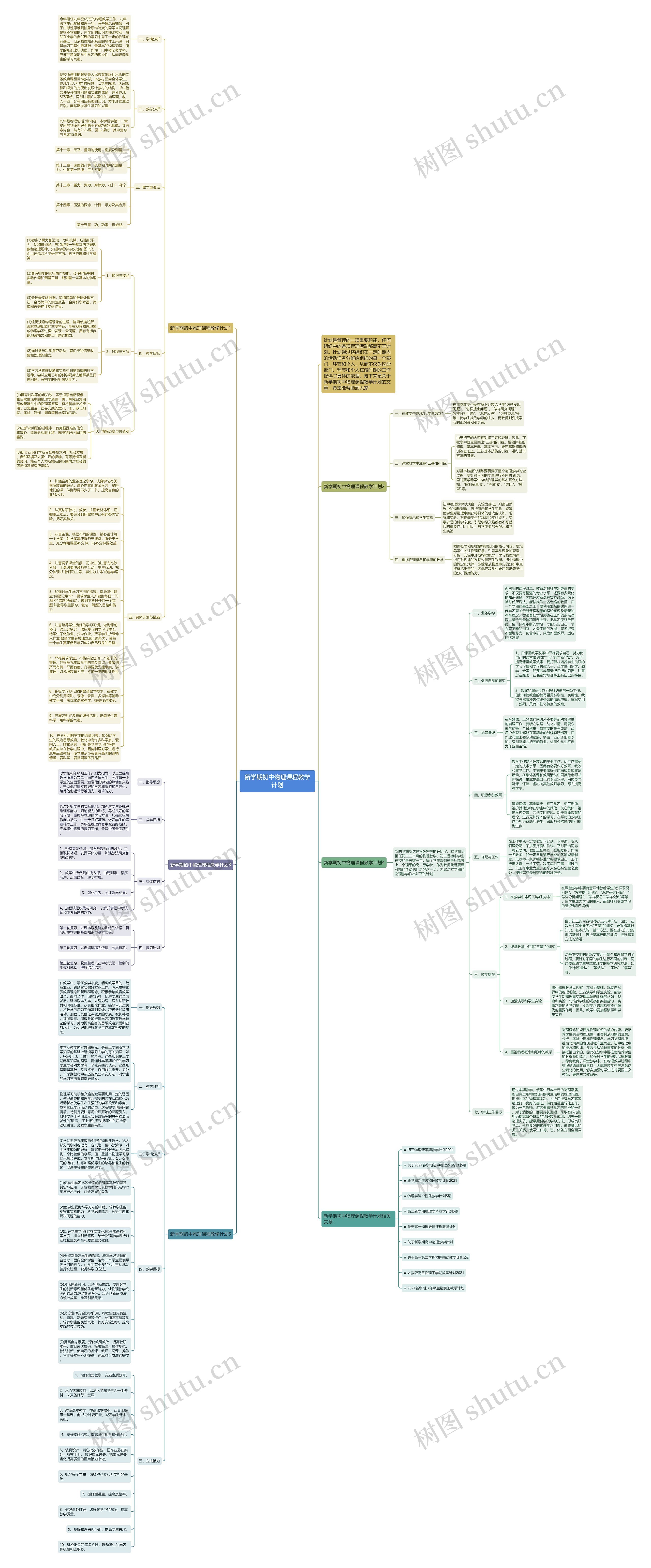新学期初中物理课程教学计划思维导图