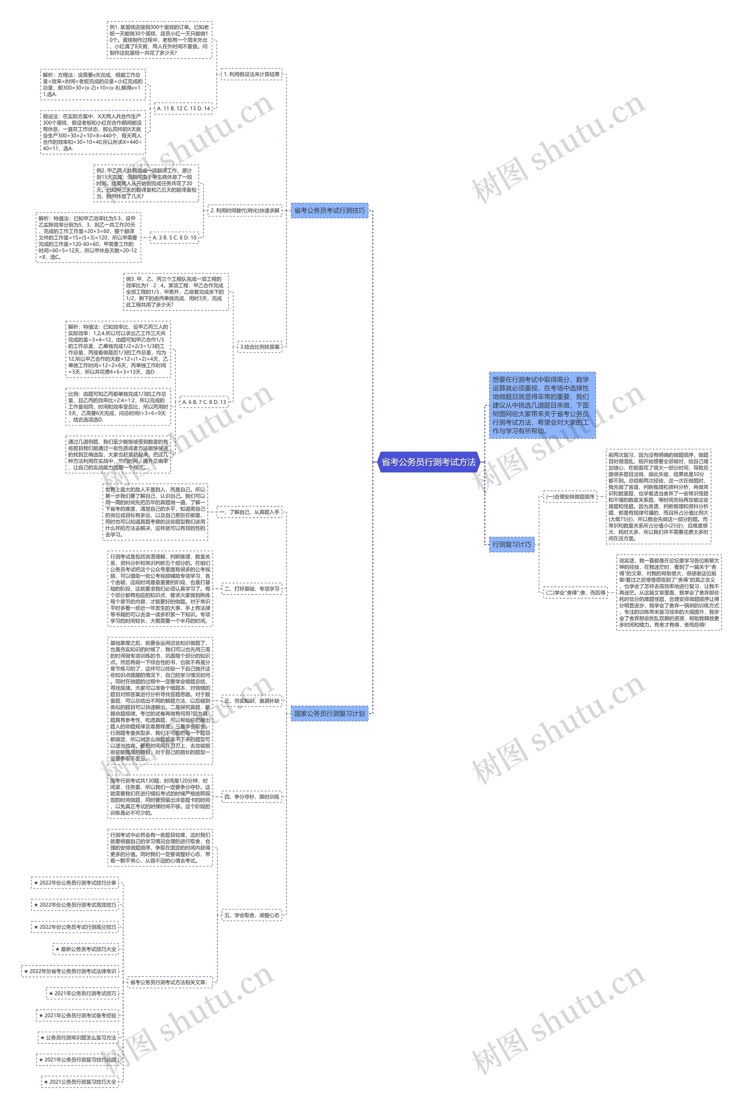 省考公务员行测考试方法思维导图