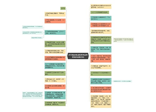 2018临床执业医师考试常考知识点速记(6)