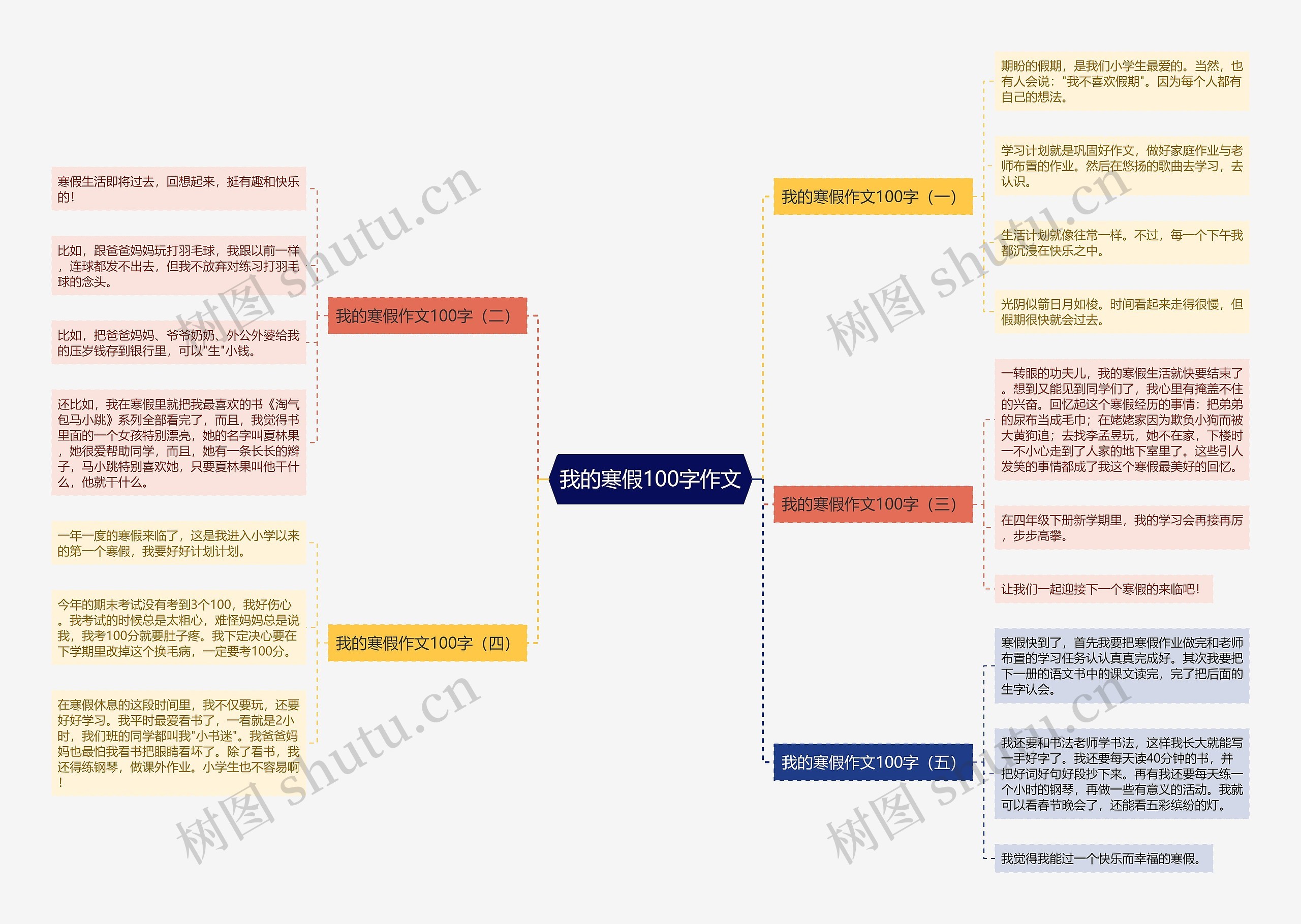 我的寒假100字作文思维导图